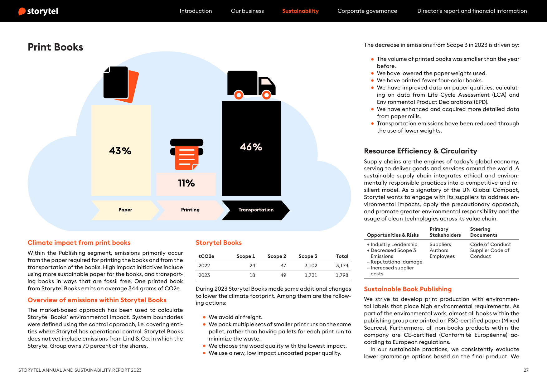 Emissions data extracted from page 6
