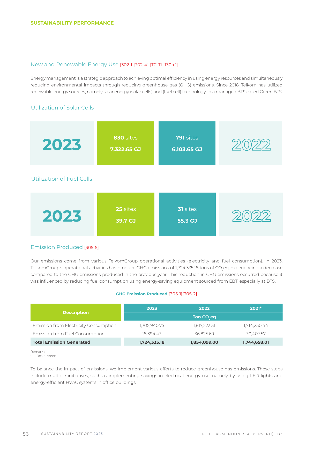 Emissions data extracted from page 58