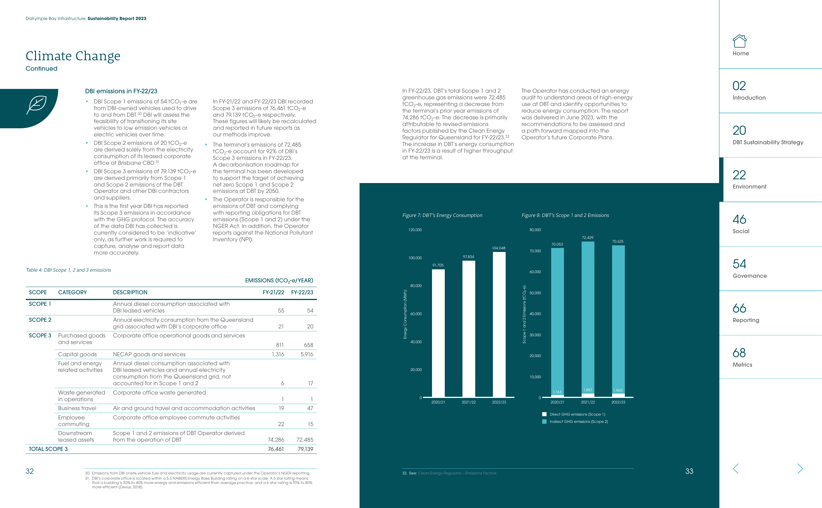 Emissions data extracted from page 18