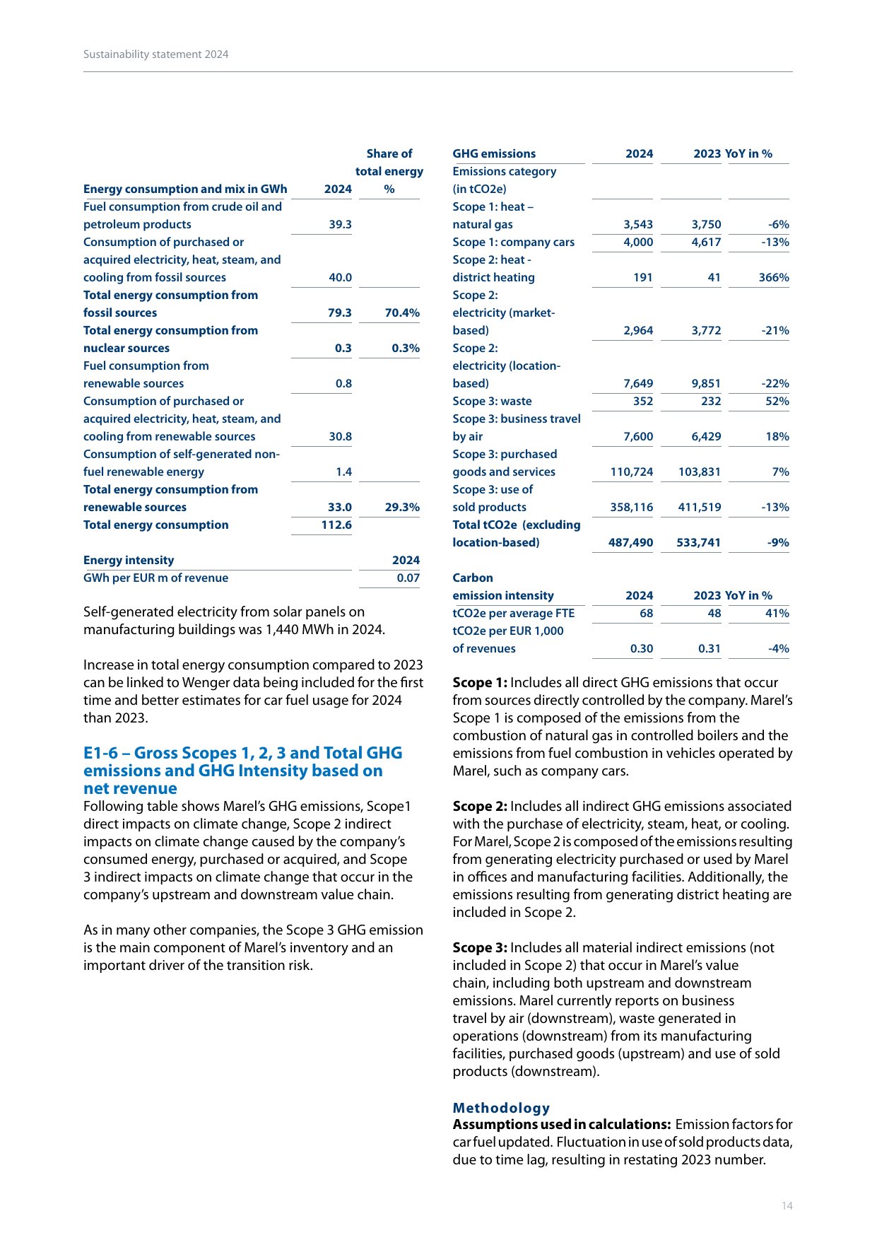 Emissions data extracted from page 14