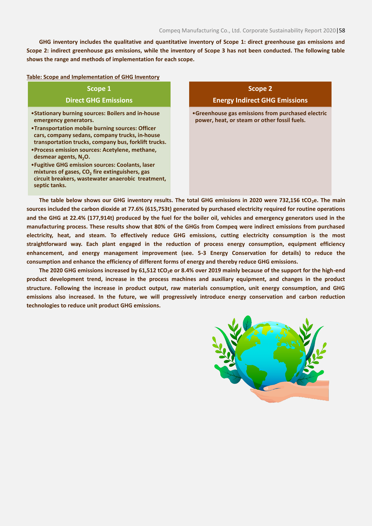 Emissions data extracted from page 58