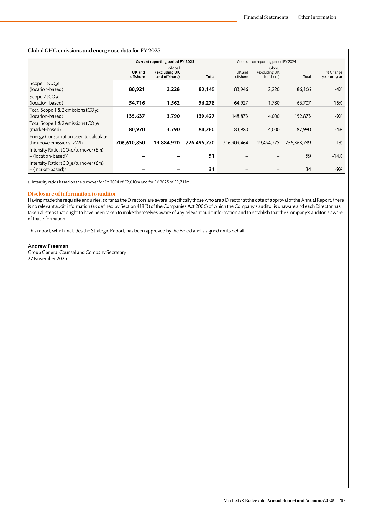 Emissions data extracted from page 81