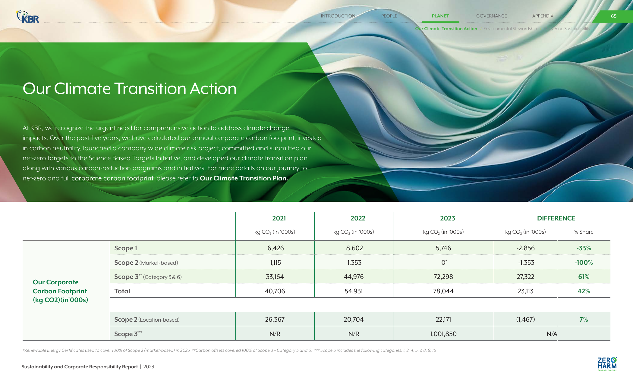 Emissions data extracted from page 65