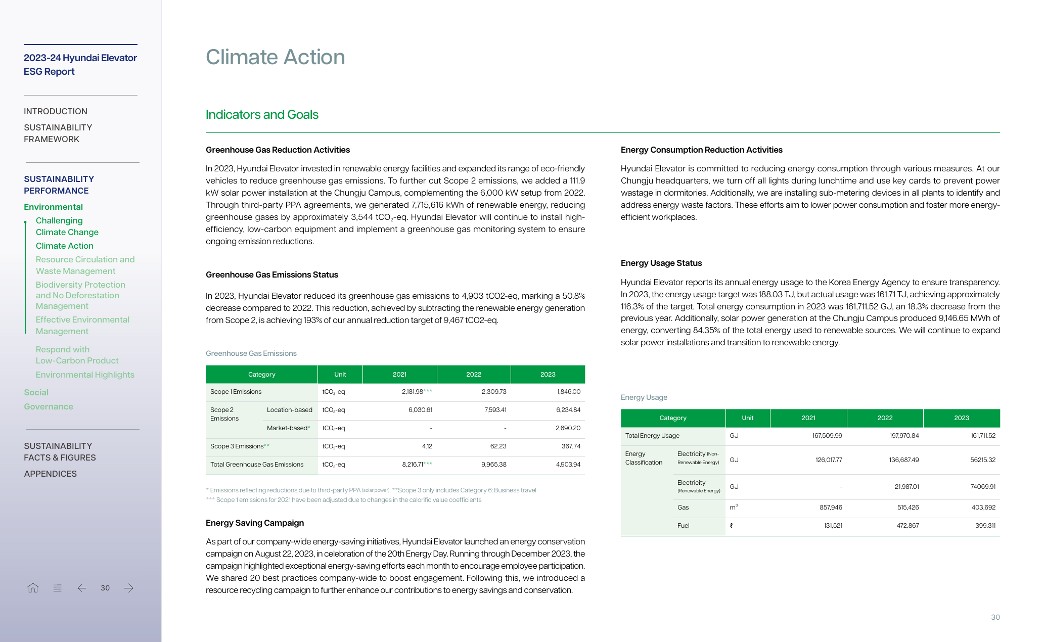 Emissions data extracted from page 30