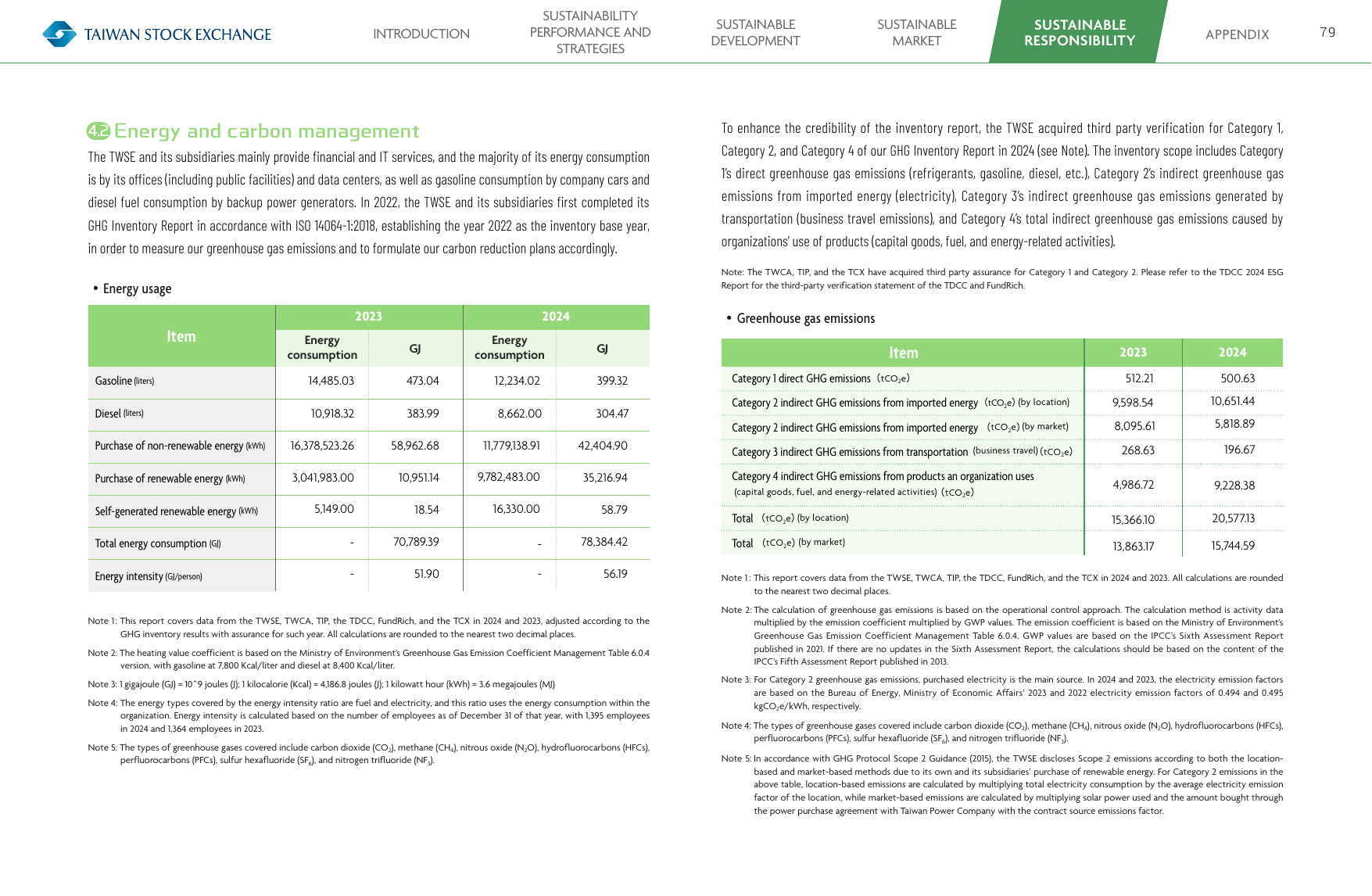 Emissions data extracted from page 79