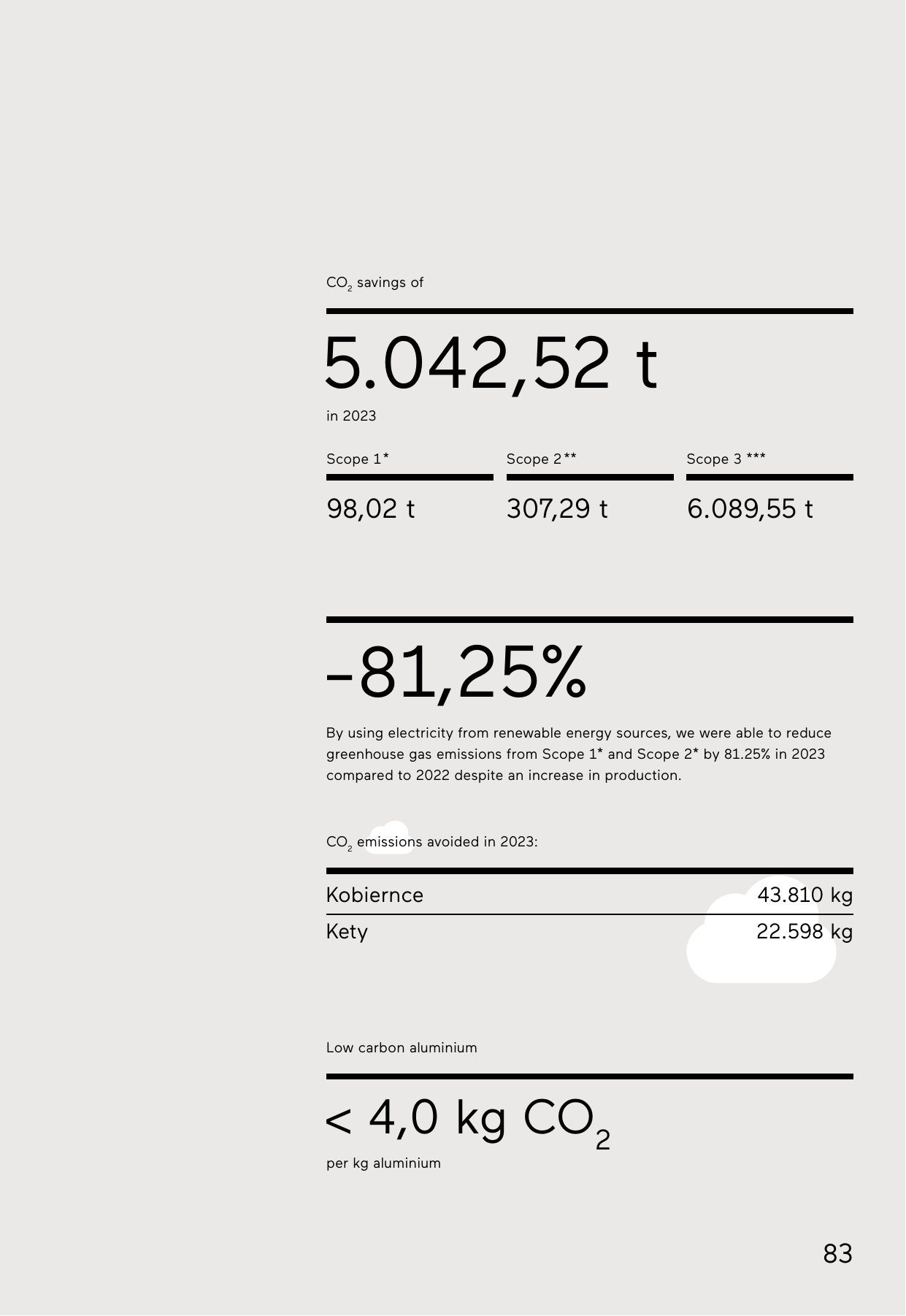 Emissions data extracted from page 83