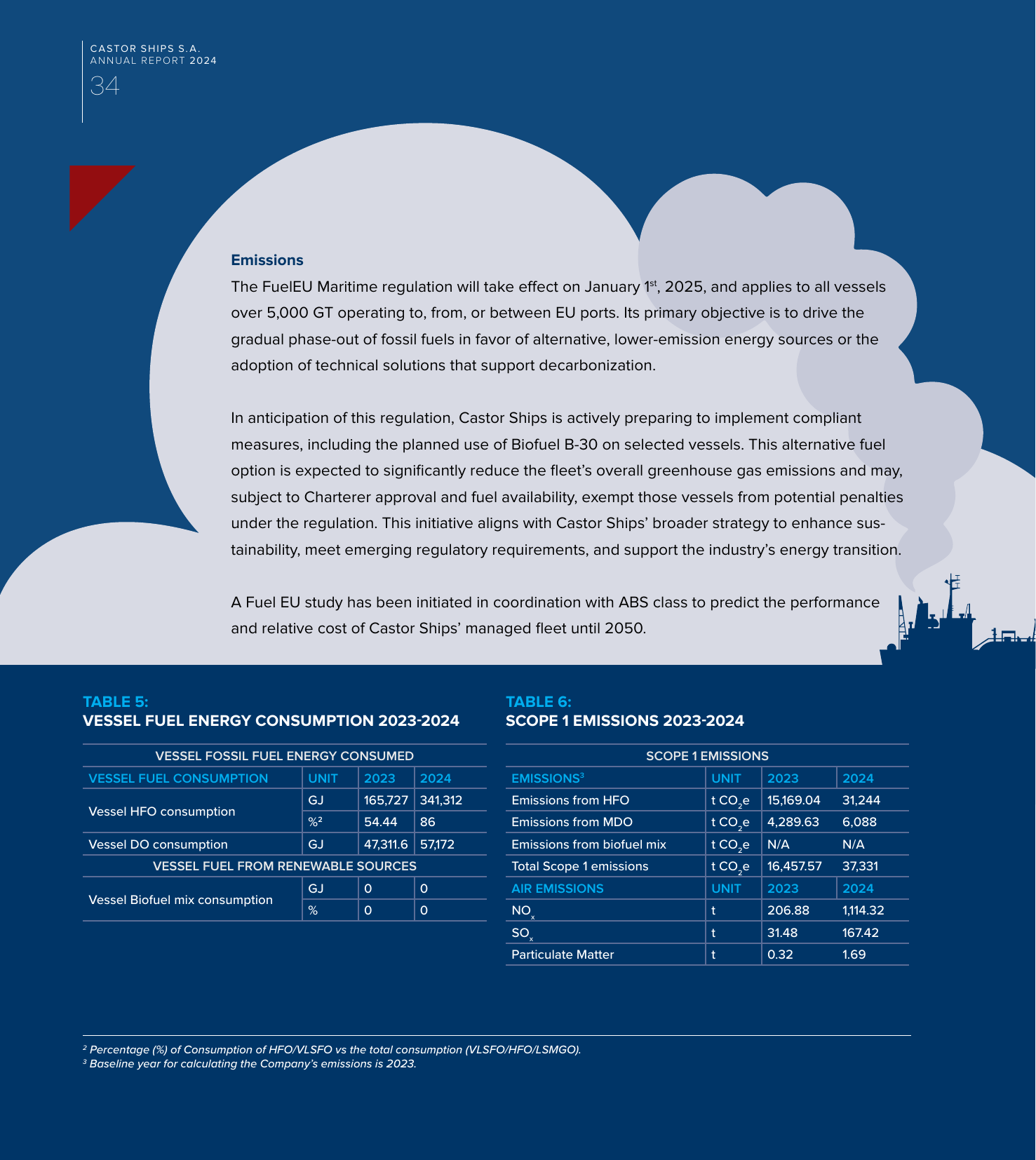 Emissions data extracted from page 36