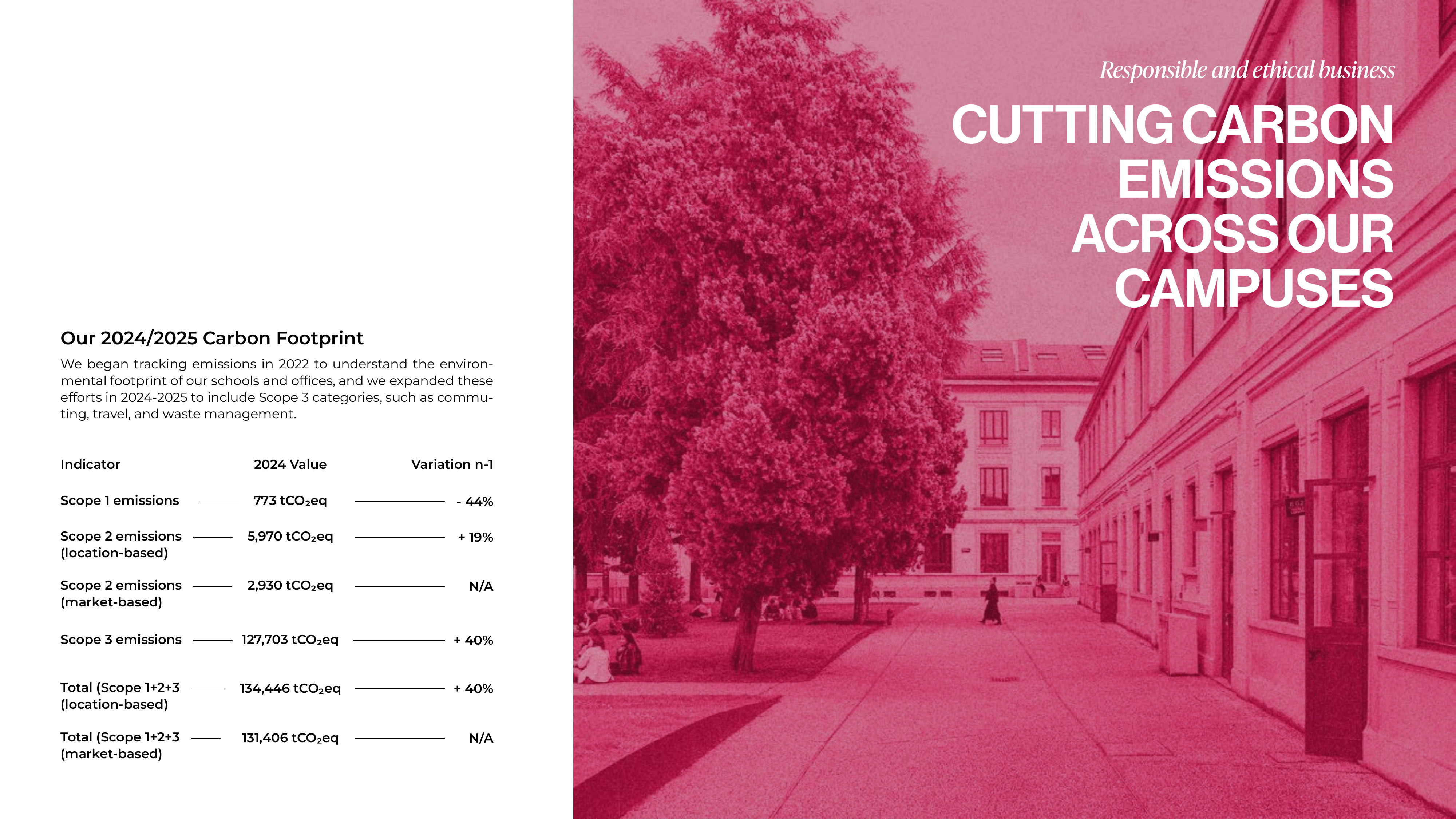 Emissions data extracted from page 67