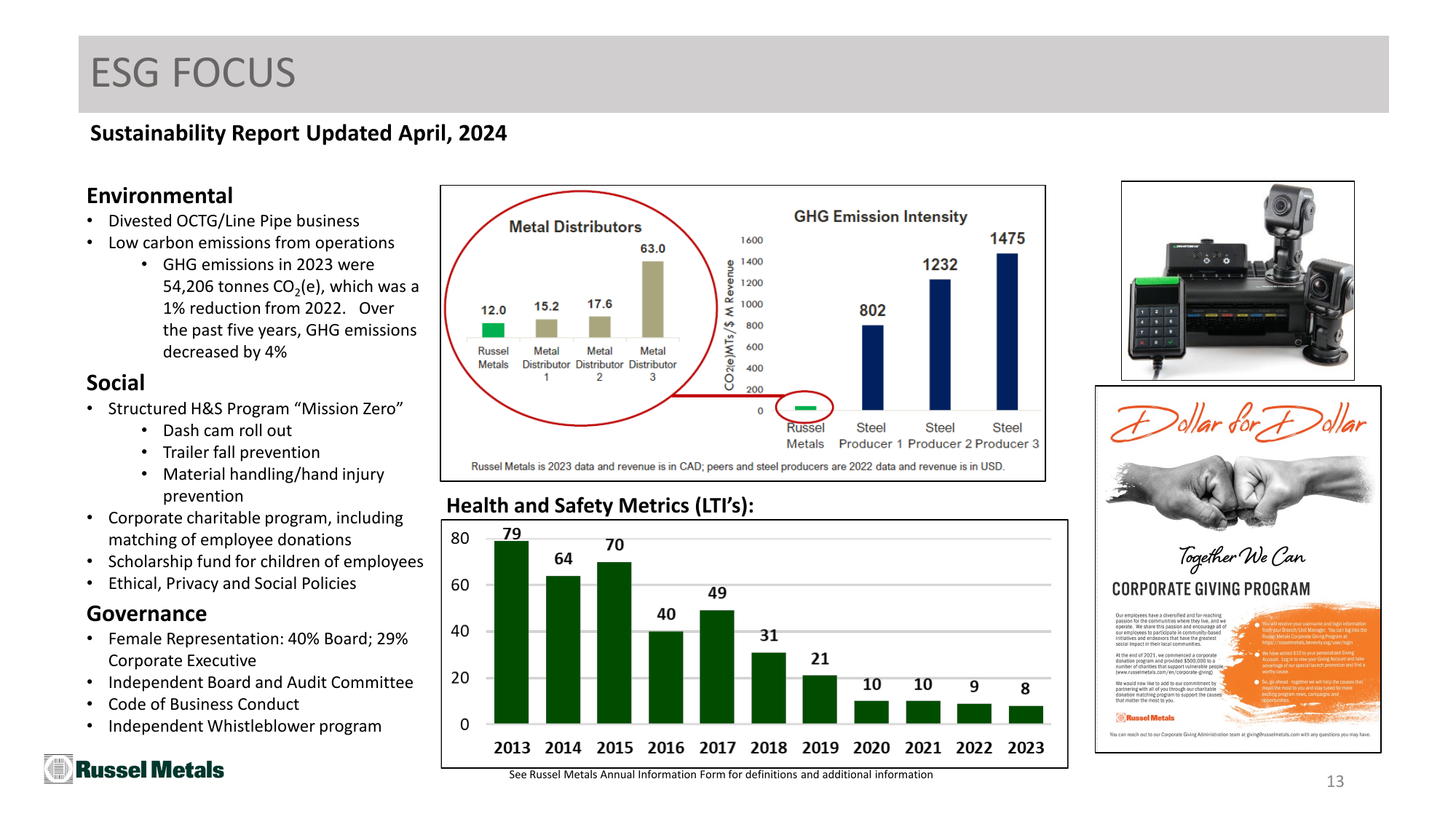 Emissions data extracted from page 13
