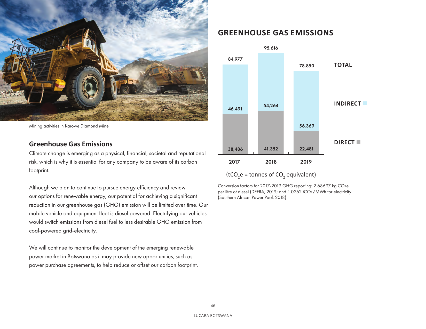 Emissions data extracted from page 48