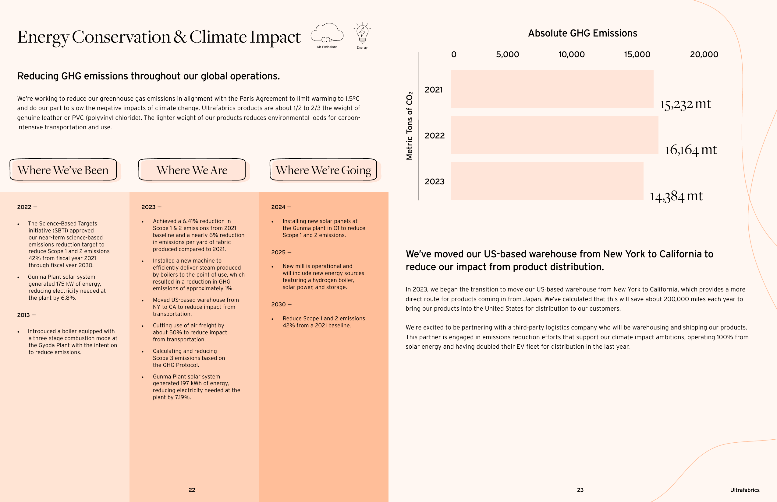 Emissions data extracted from page 12
