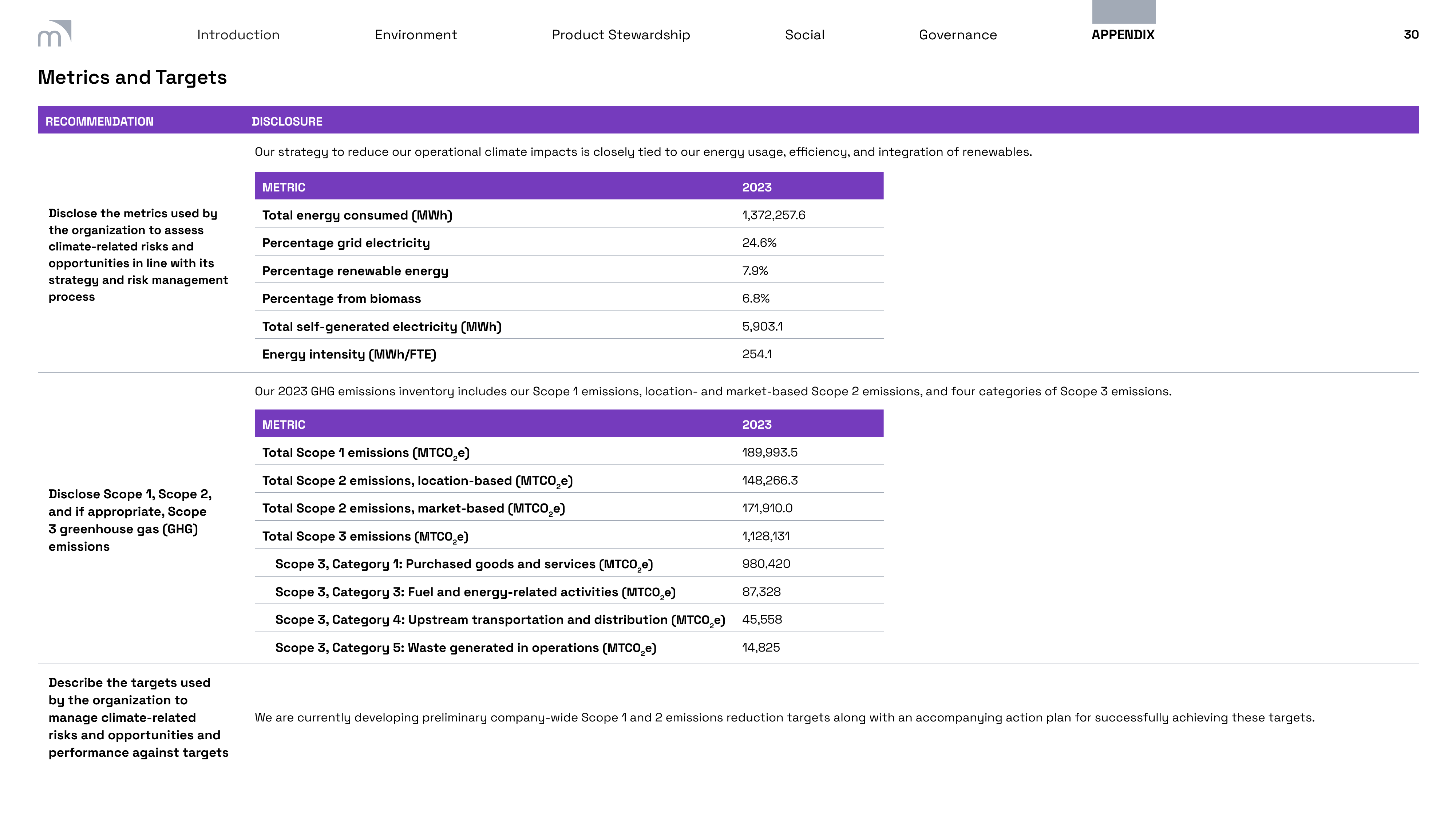 Emissions data extracted from page 30