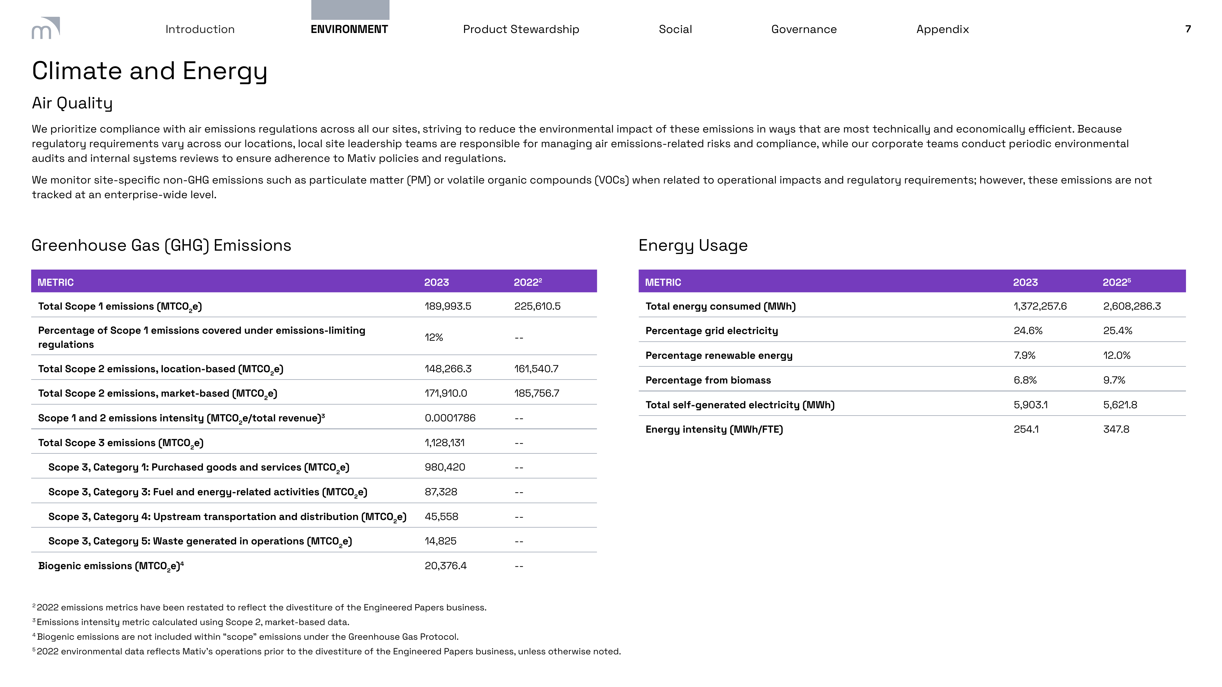 Emissions data extracted from page 7