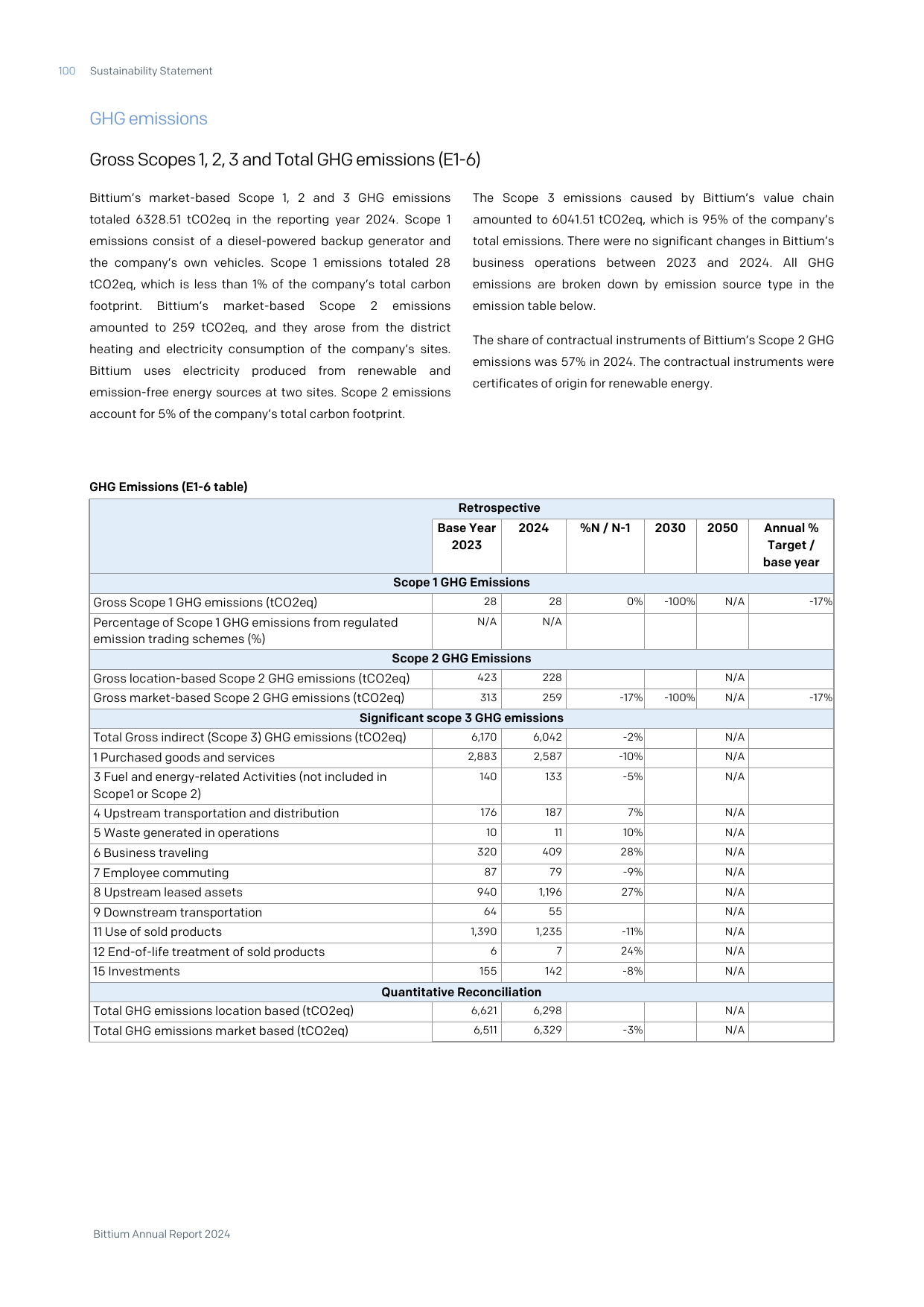 Emissions data extracted from page 100