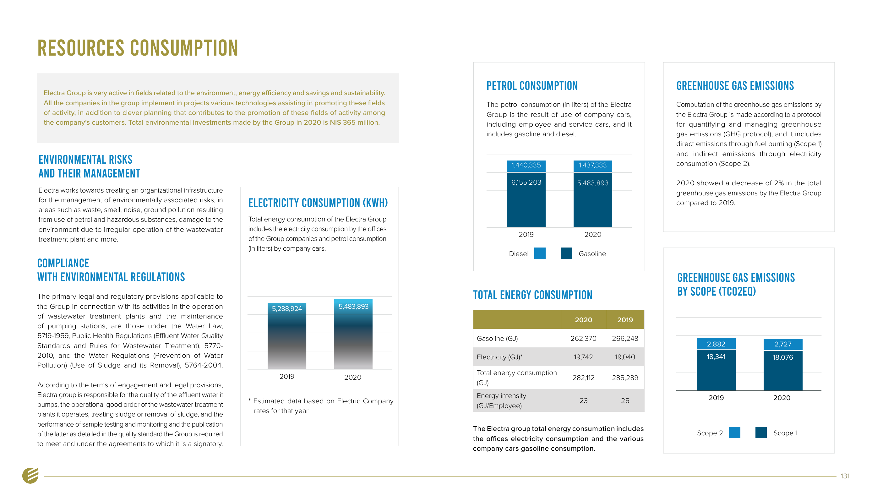 Emissions data extracted from page 66