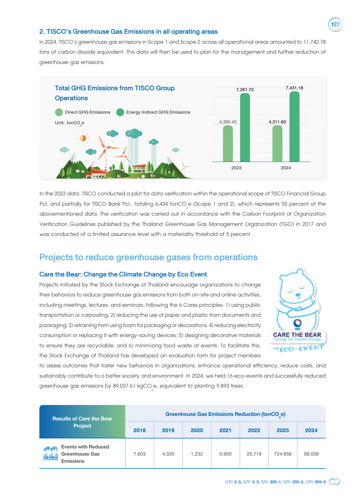 Emissions data extracted from page 129