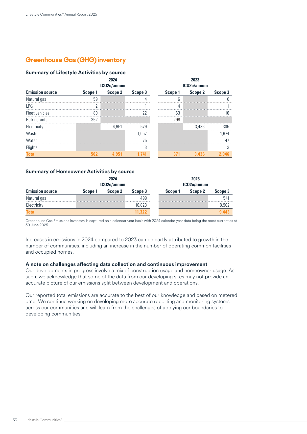 Emissions data extracted from page 38