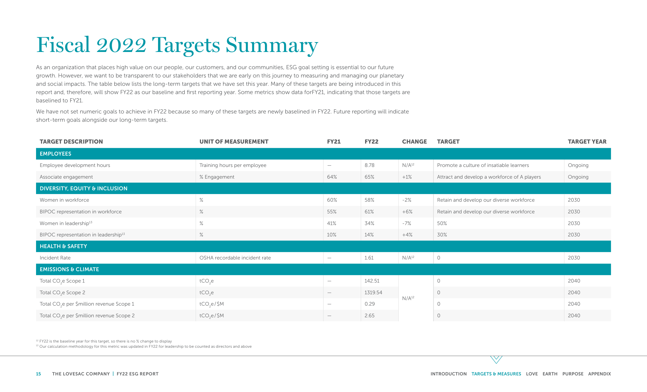 Emissions data extracted from page 15
