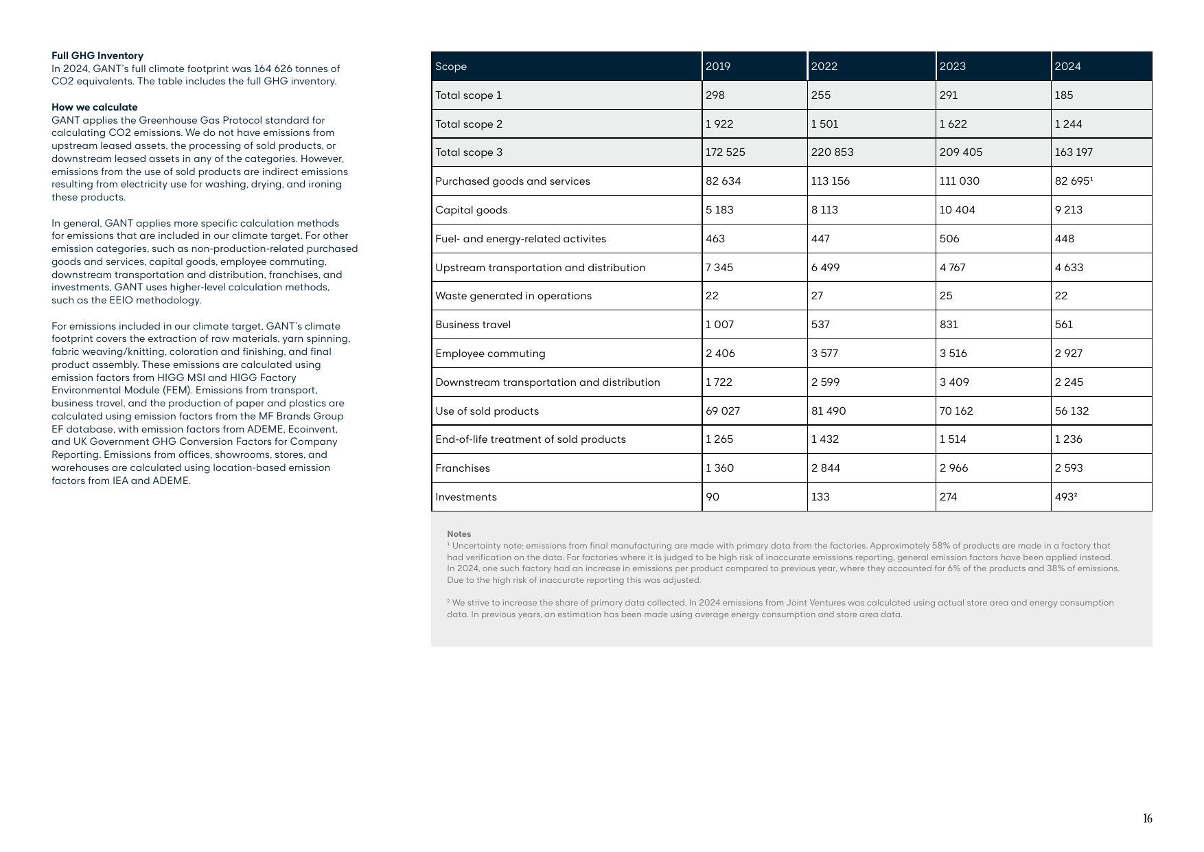 Emissions data extracted from page 16