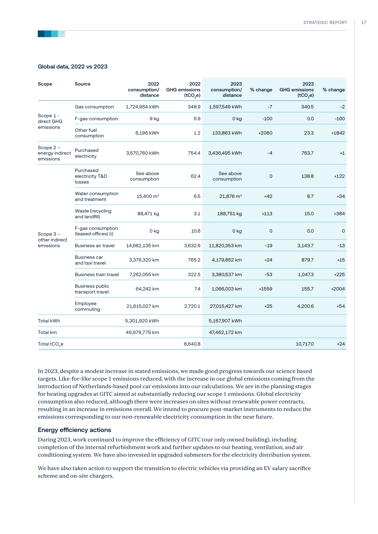 Emissions data extracted from page 17