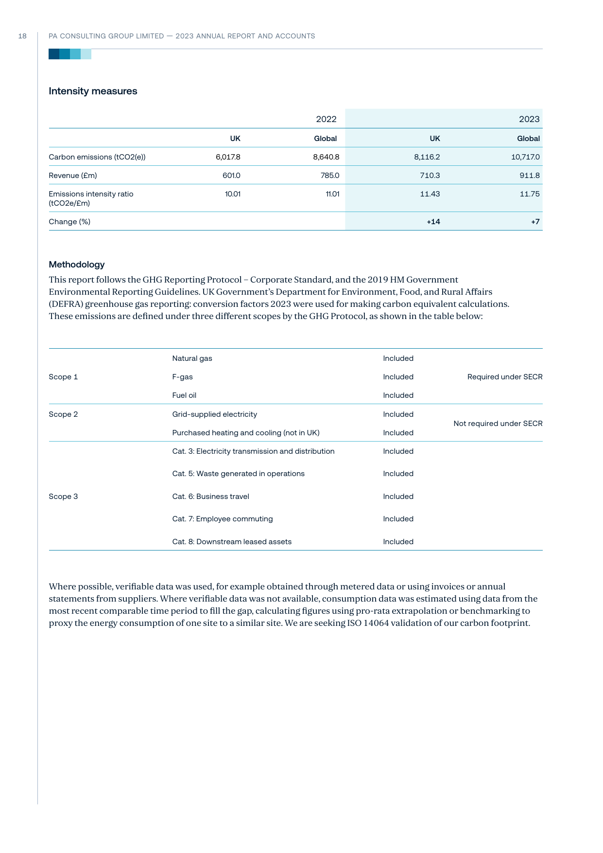 Emissions data extracted from page 18