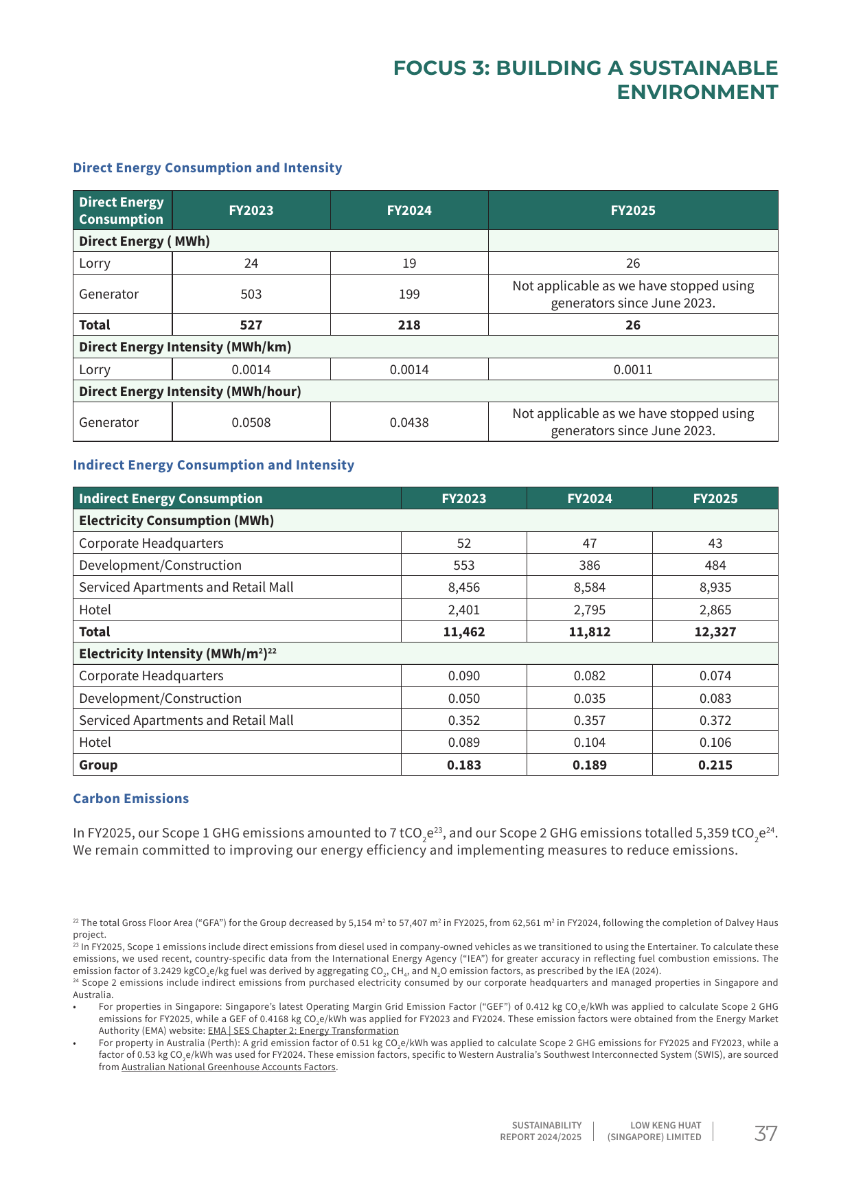 Emissions data extracted from page 39