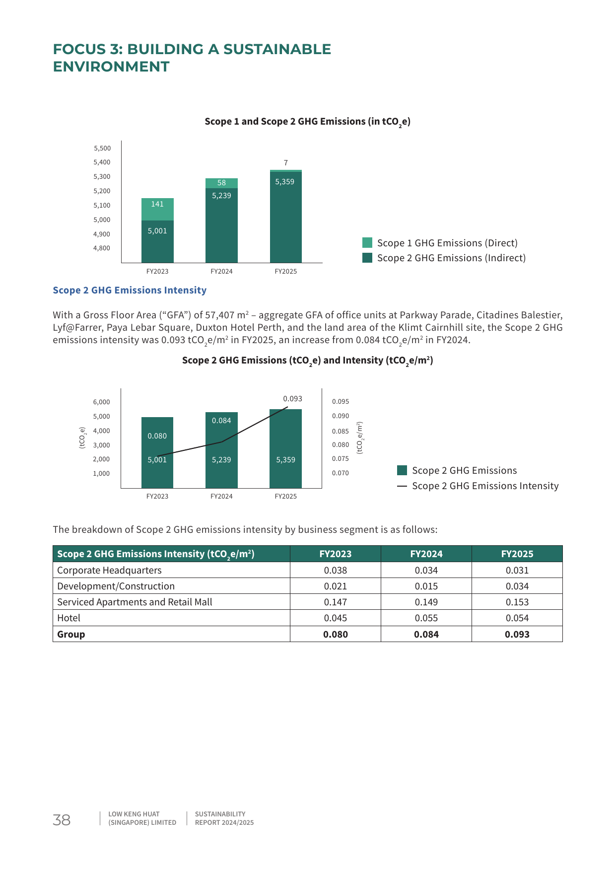 Emissions data extracted from page 40