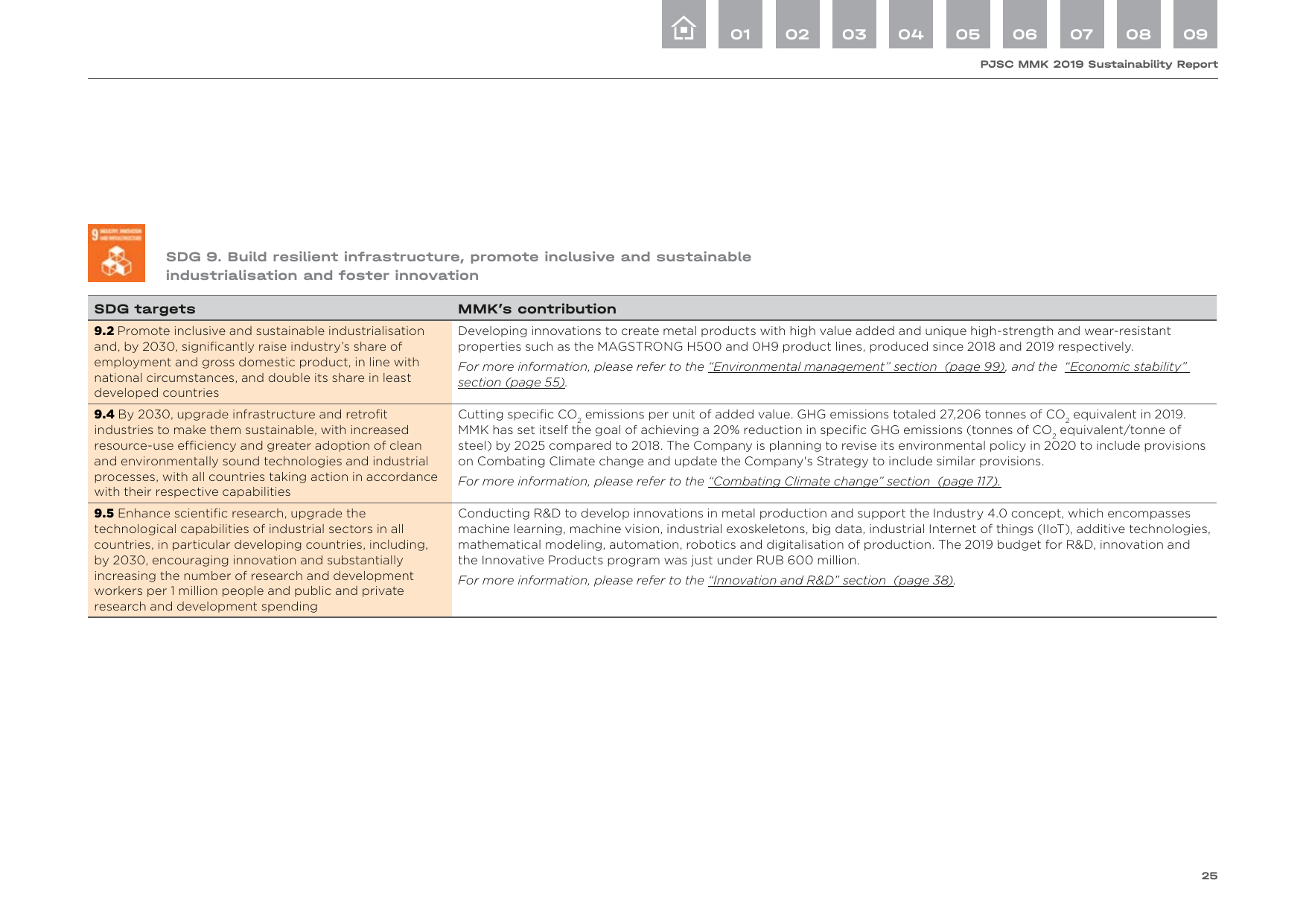 Emissions data extracted from page 25