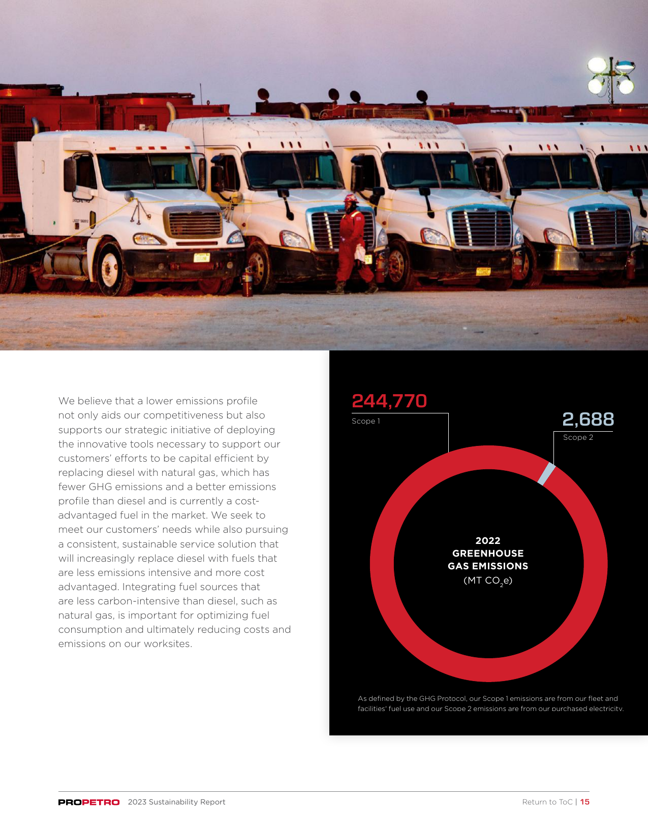 Emissions data extracted from page 15