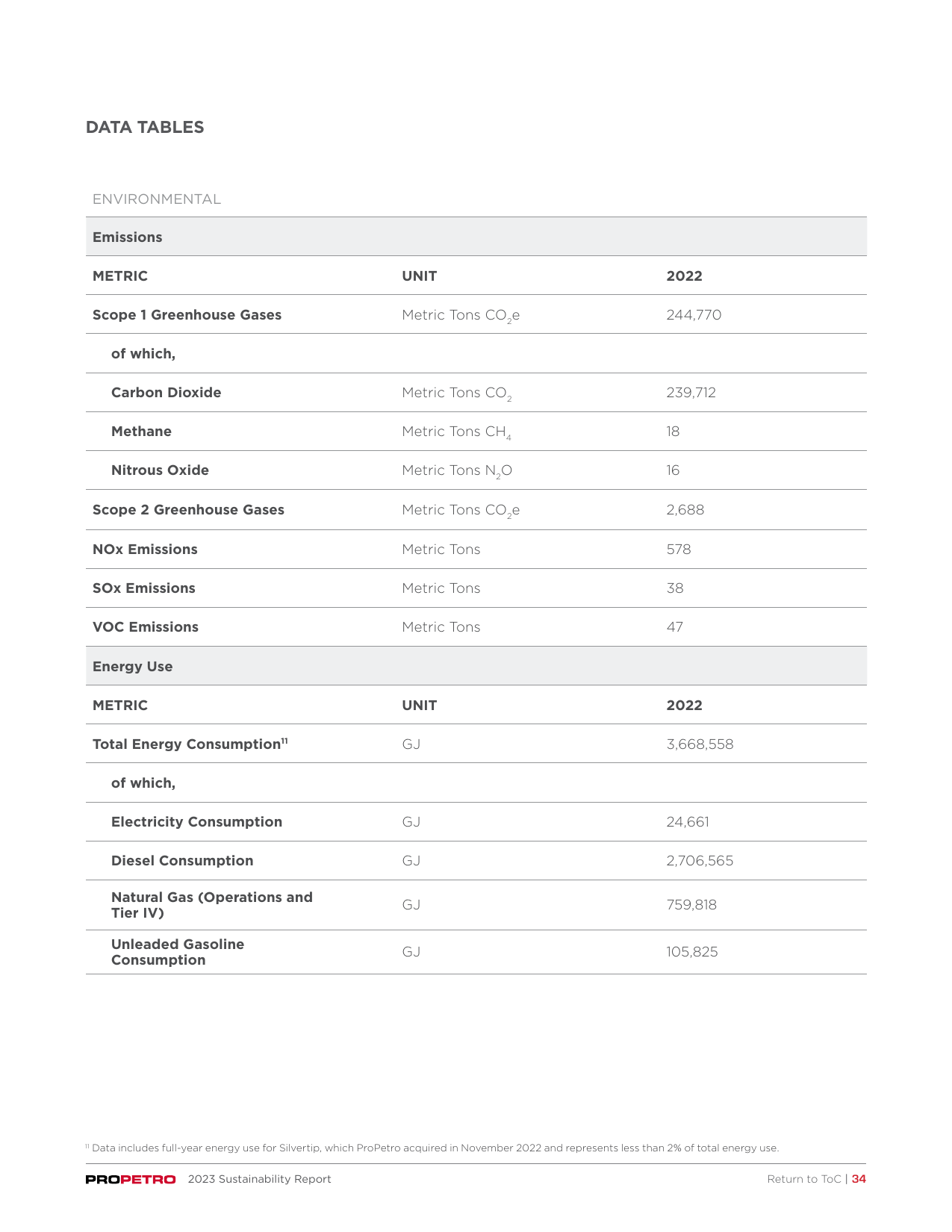 Emissions data extracted from page 34