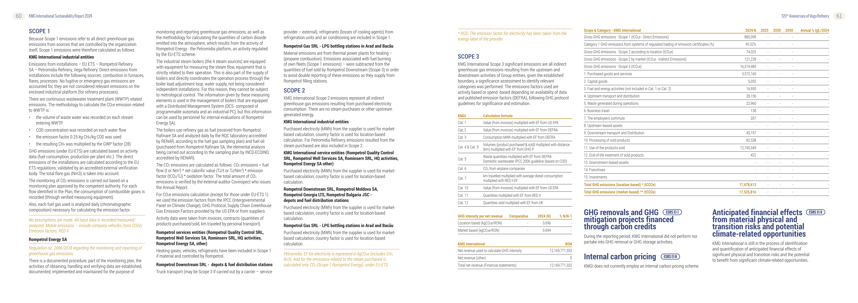 Emissions data extracted from page 32
