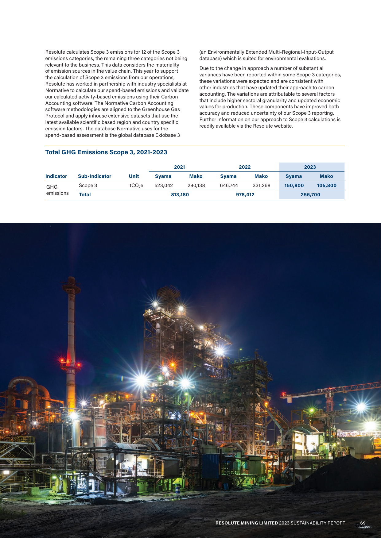 Emissions data extracted from page 71