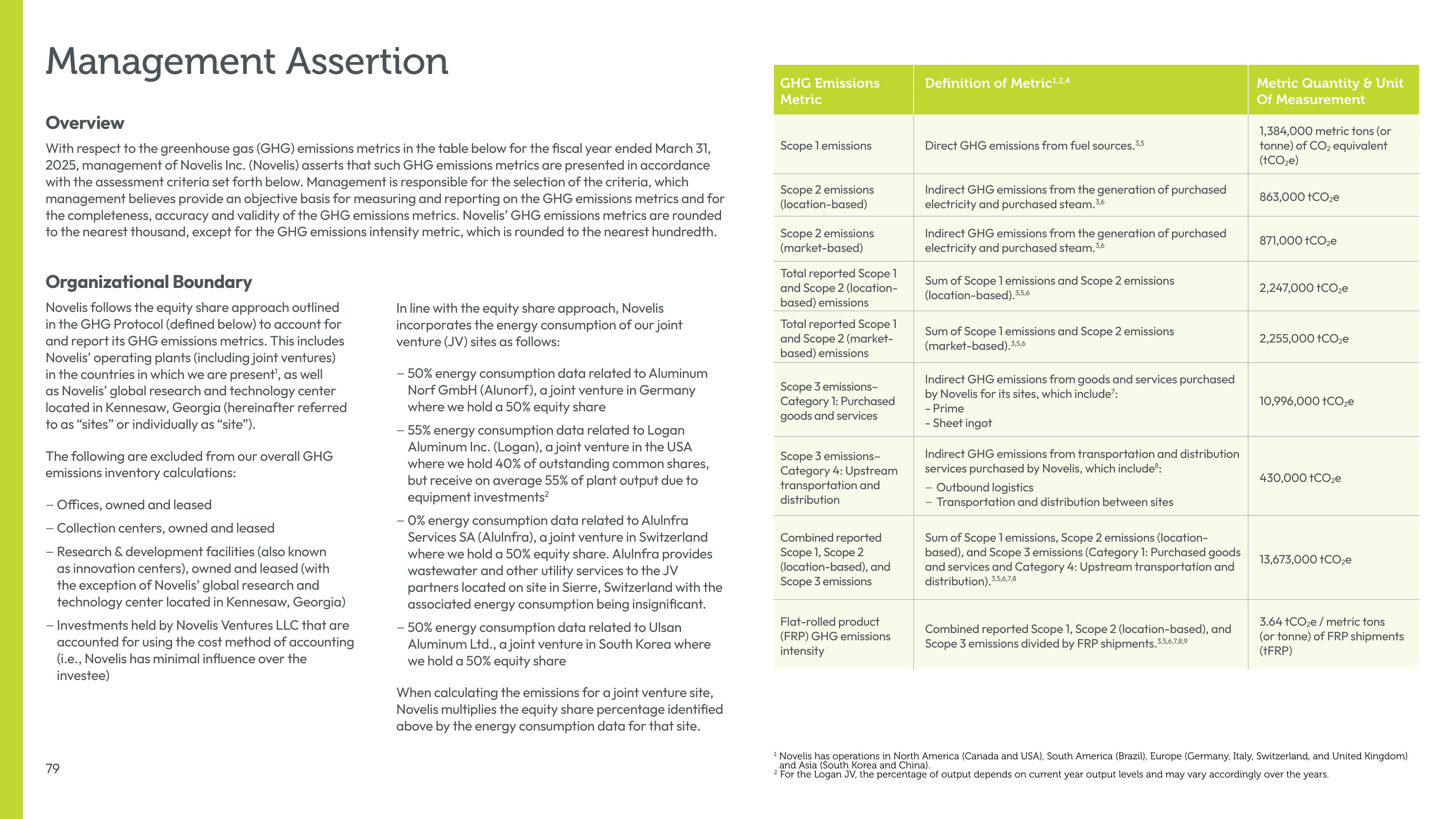 Emissions data extracted from page 79