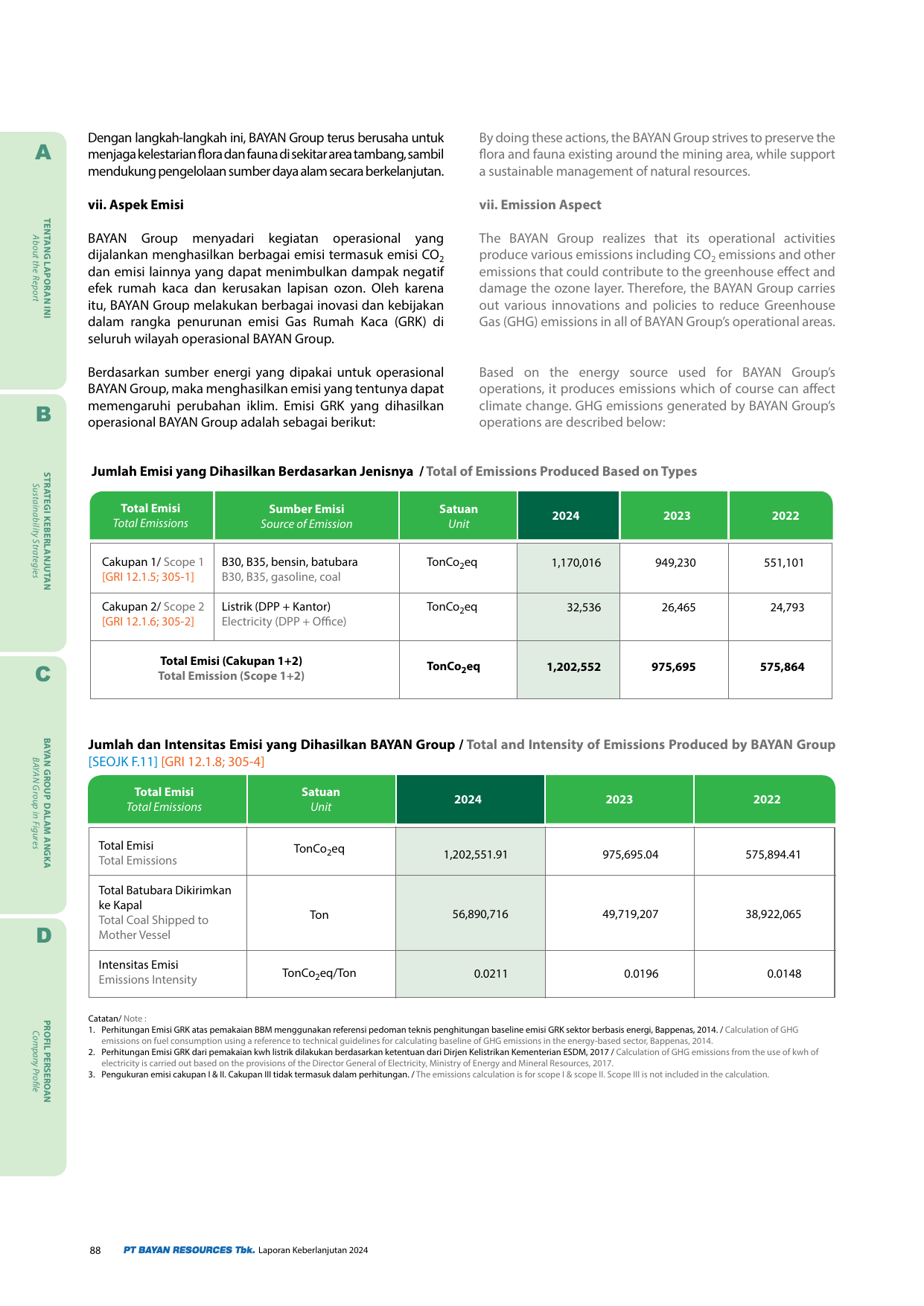 Emissions data extracted from page 89