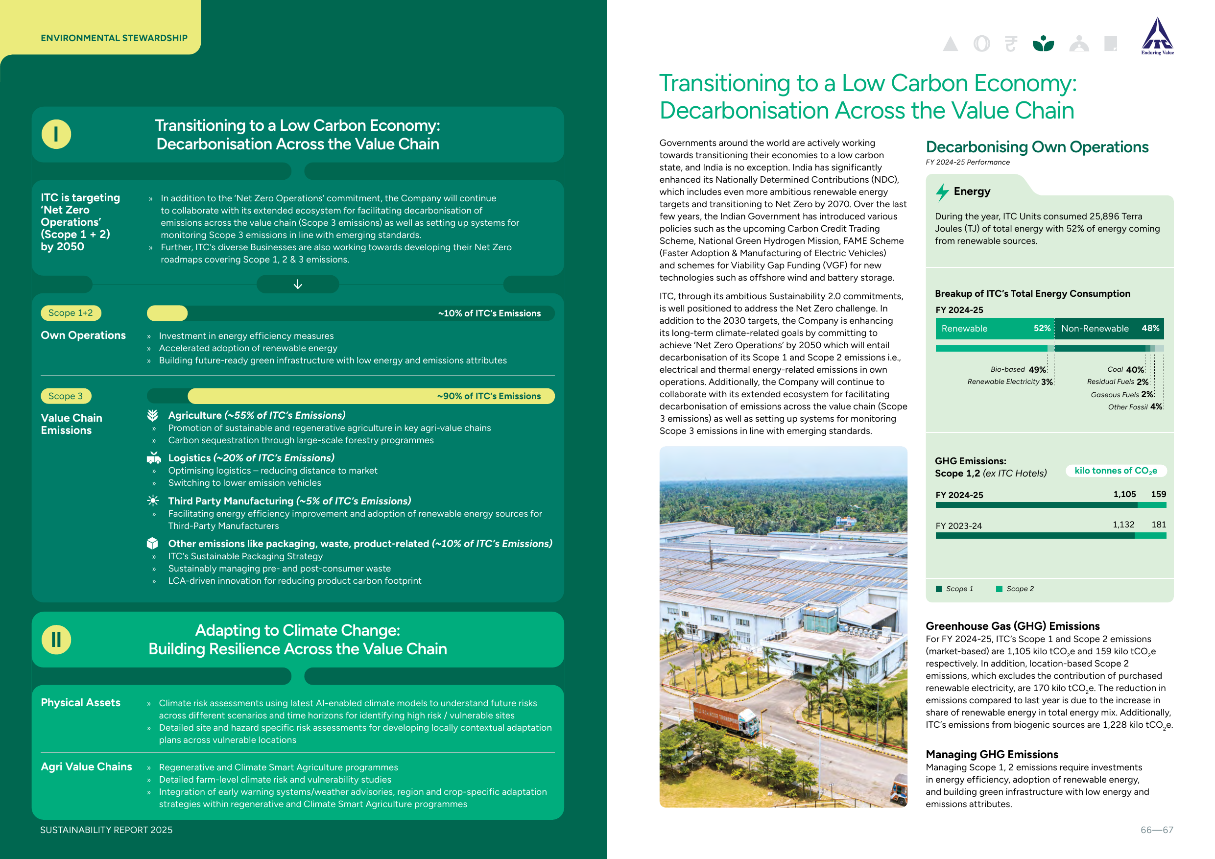 Emissions data extracted from page 35