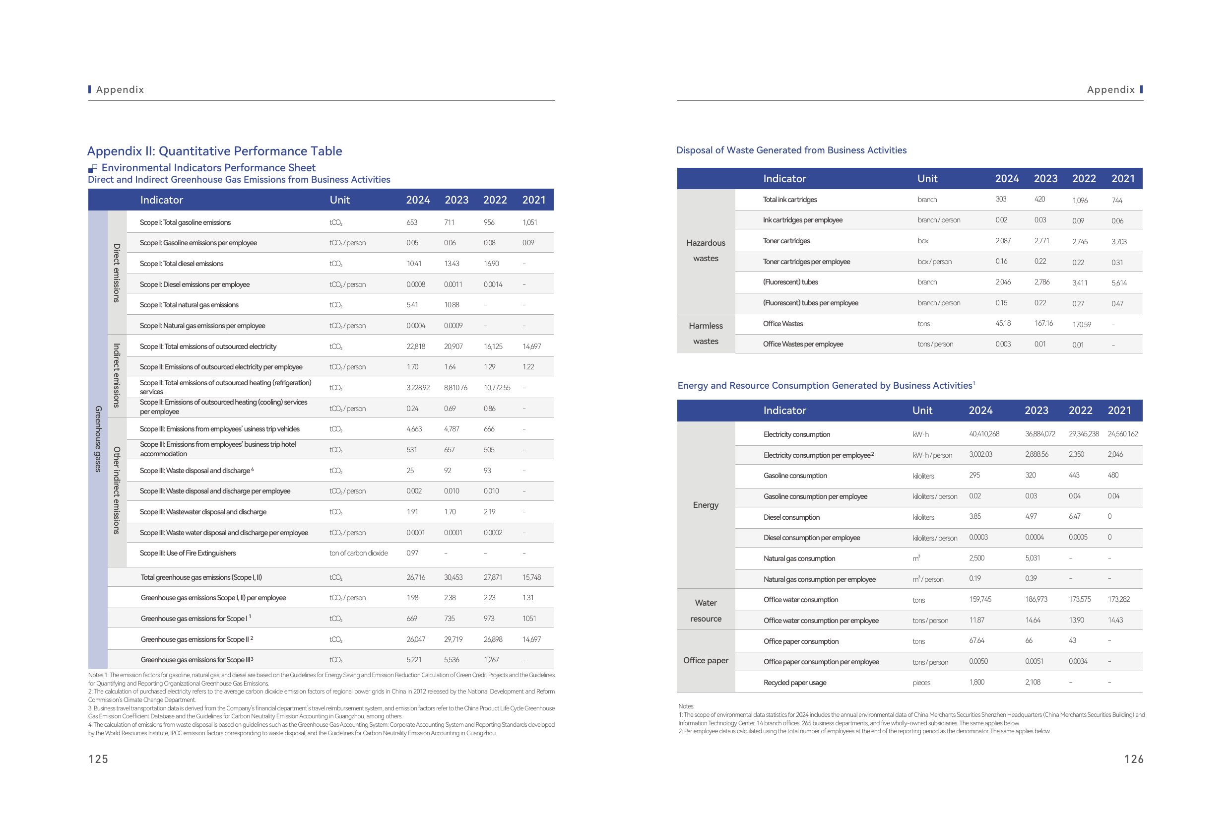 Emissions data extracted from page 65