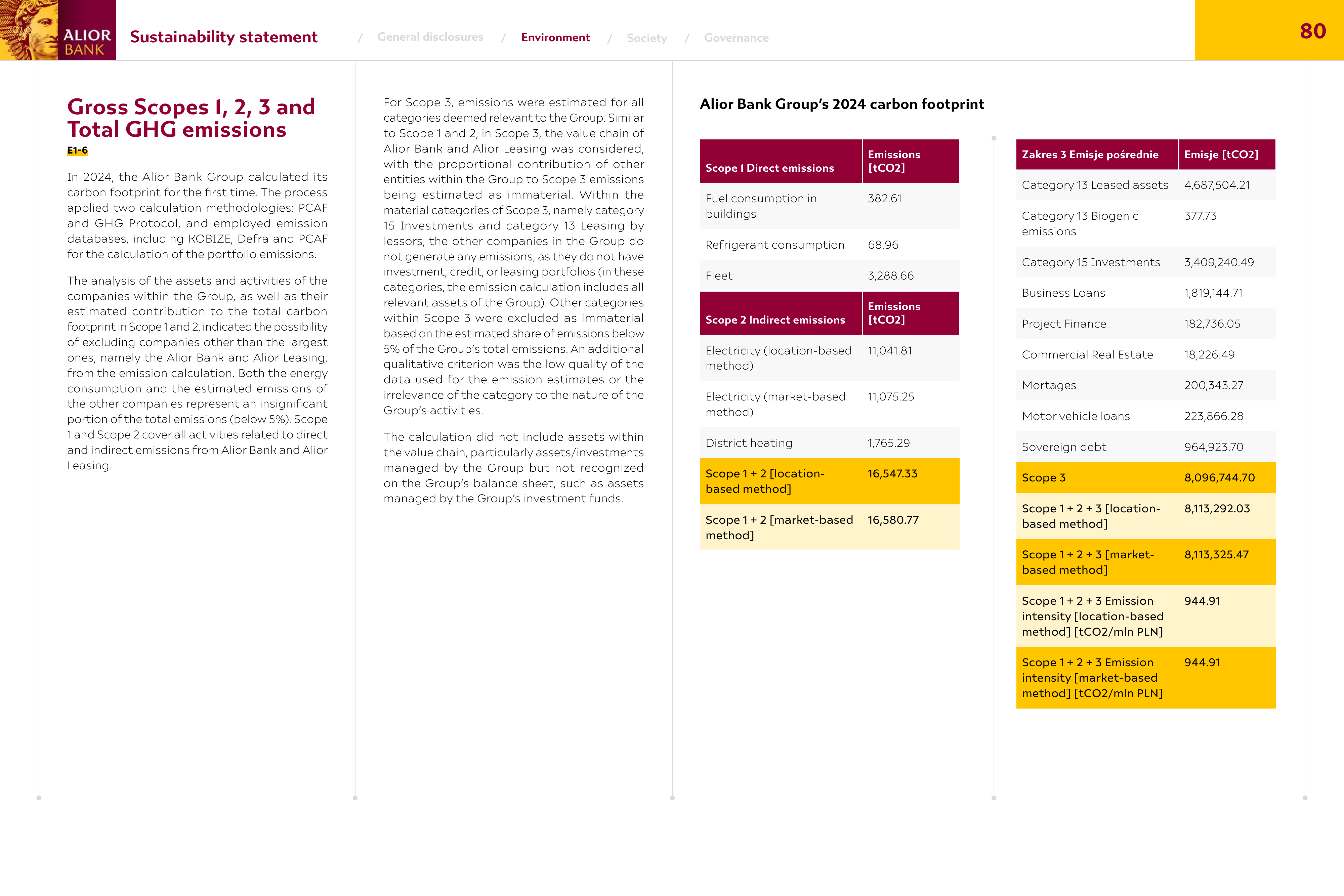 Emissions data extracted from page 80