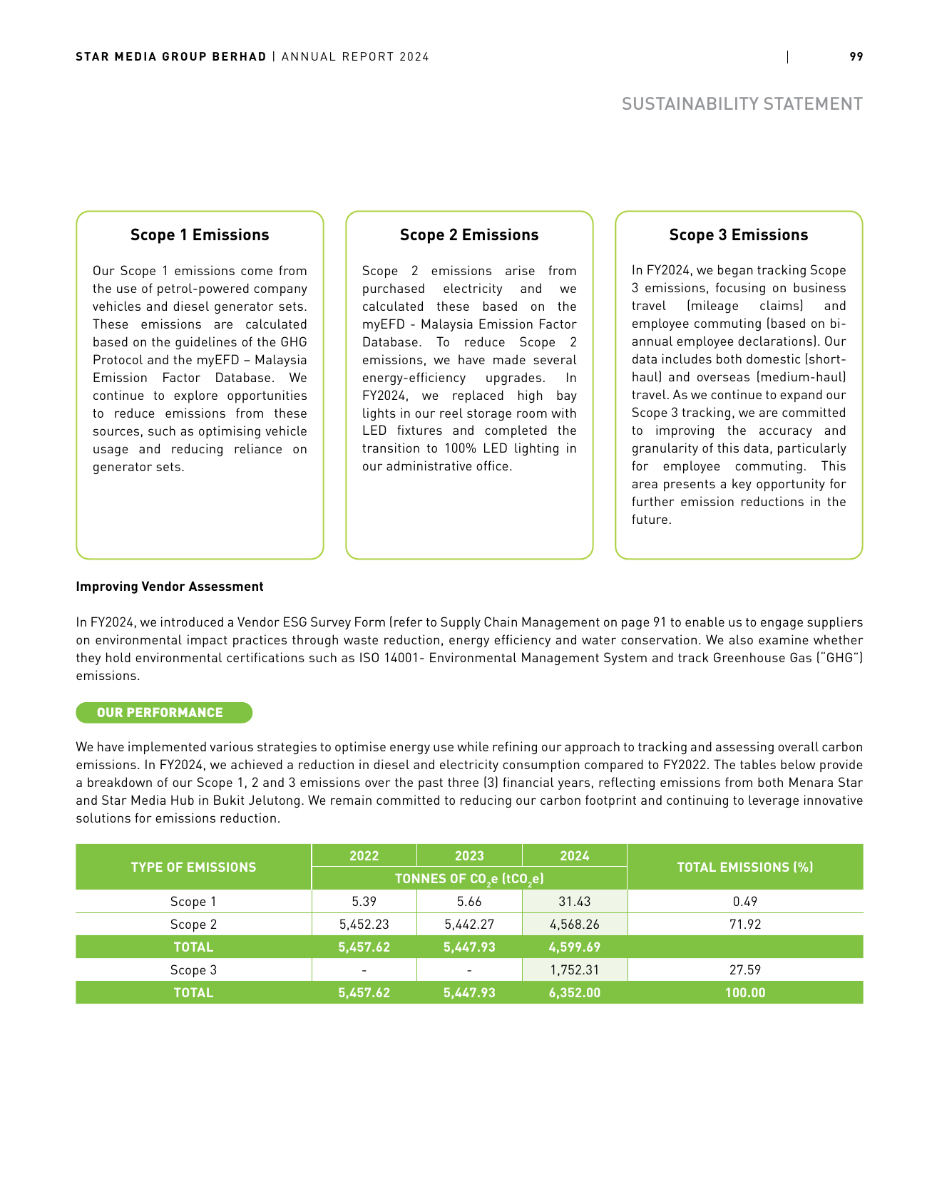 Emissions data extracted from page 101