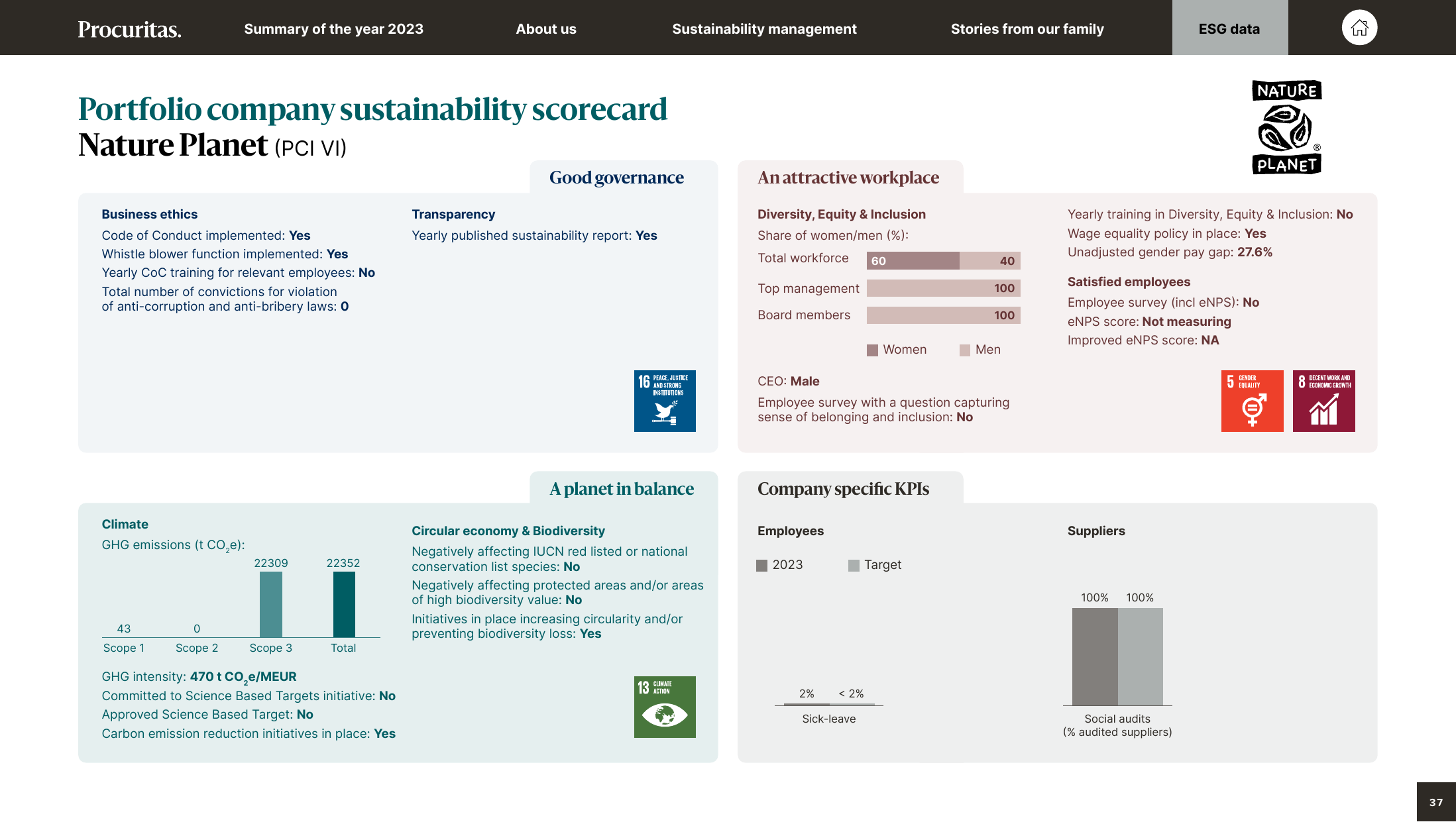 Emissions data extracted from page 37