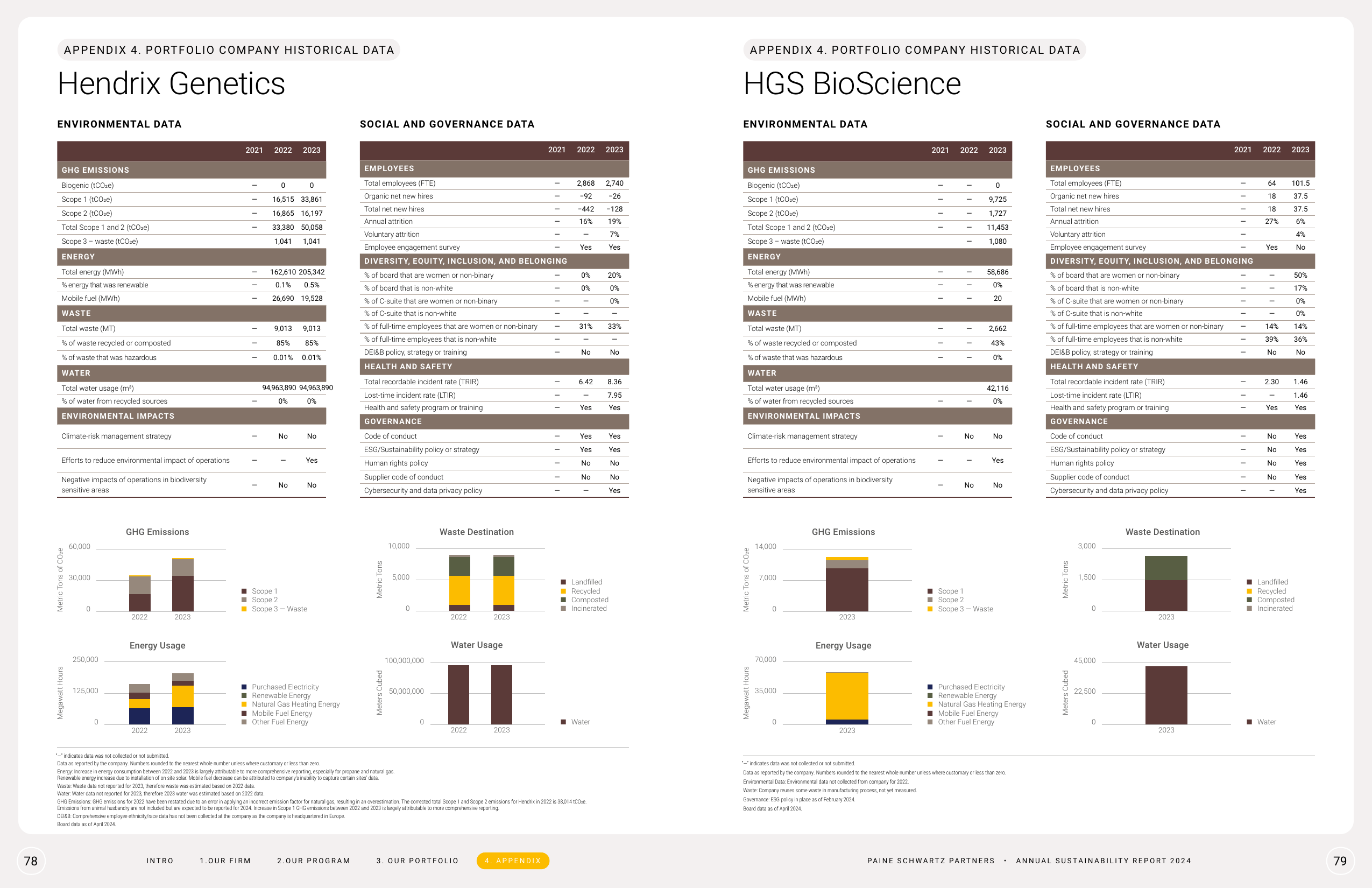 Emissions data extracted from page 40