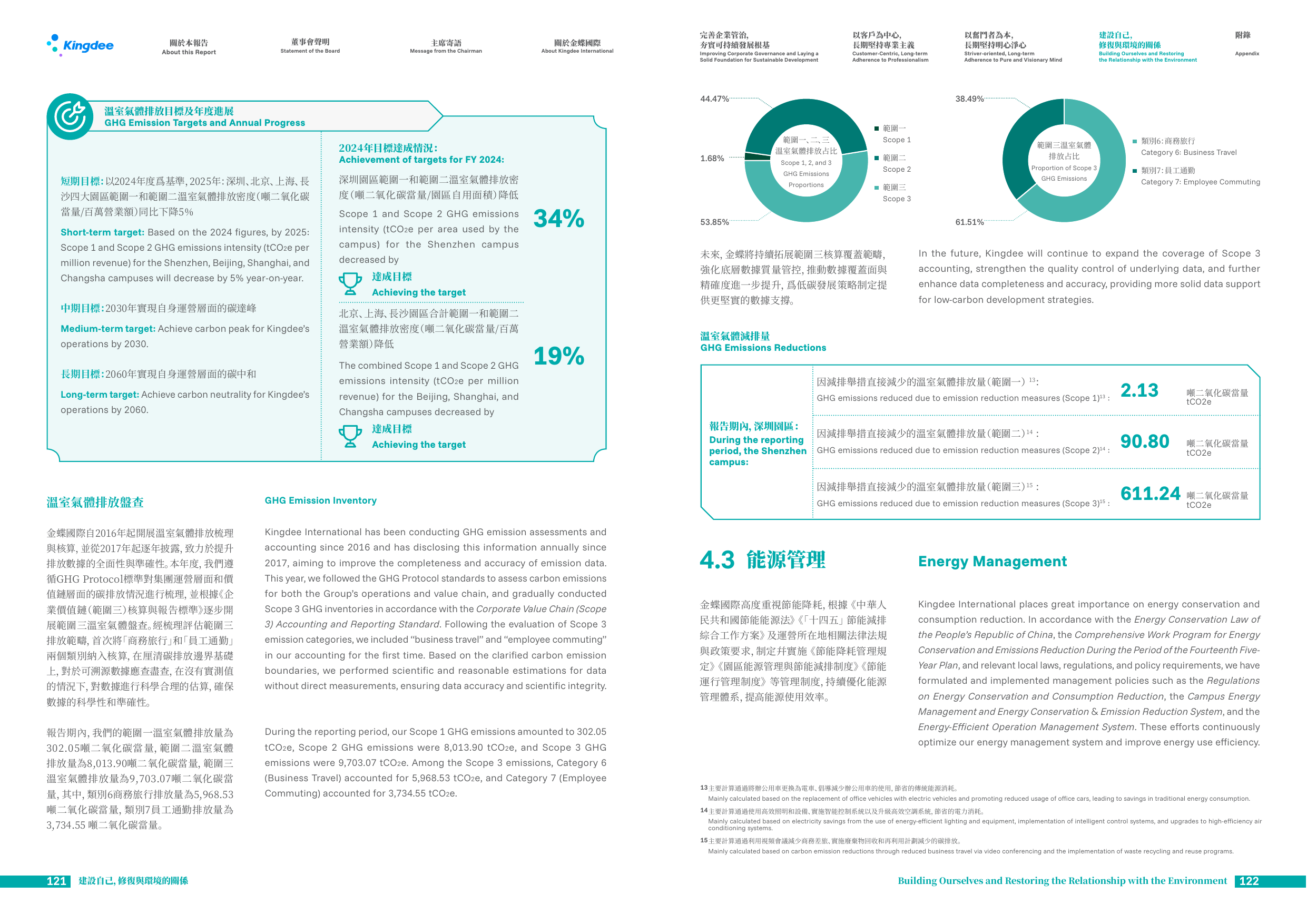 Emissions data extracted from page 63