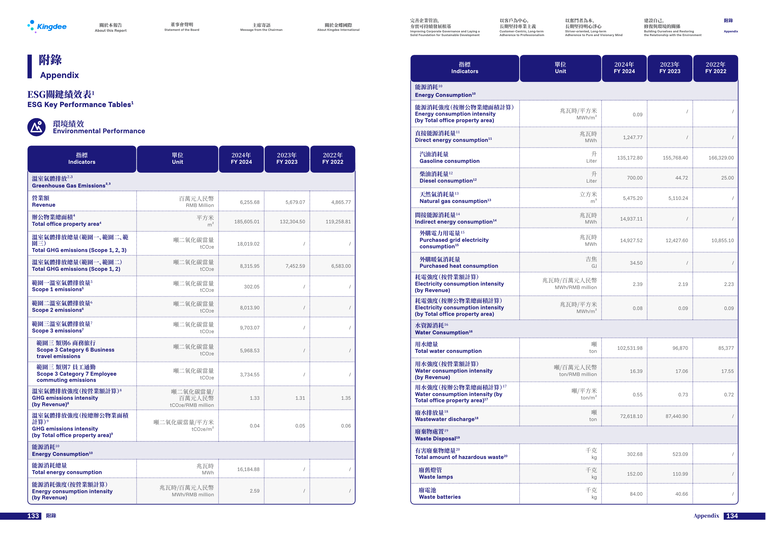 Emissions data extracted from page 69