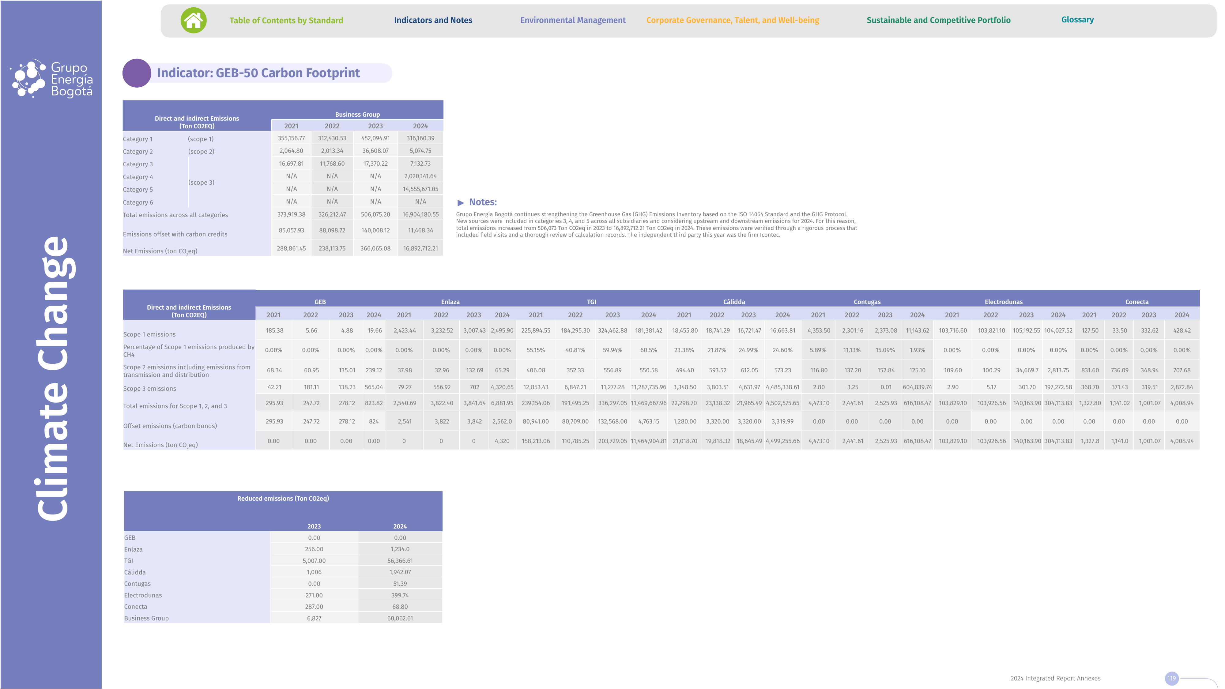Emissions data extracted from page 119