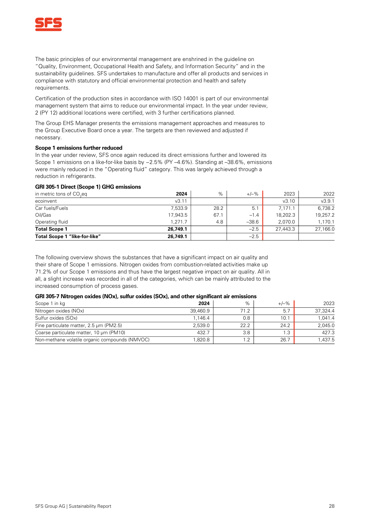 Emissions data extracted from page 28
