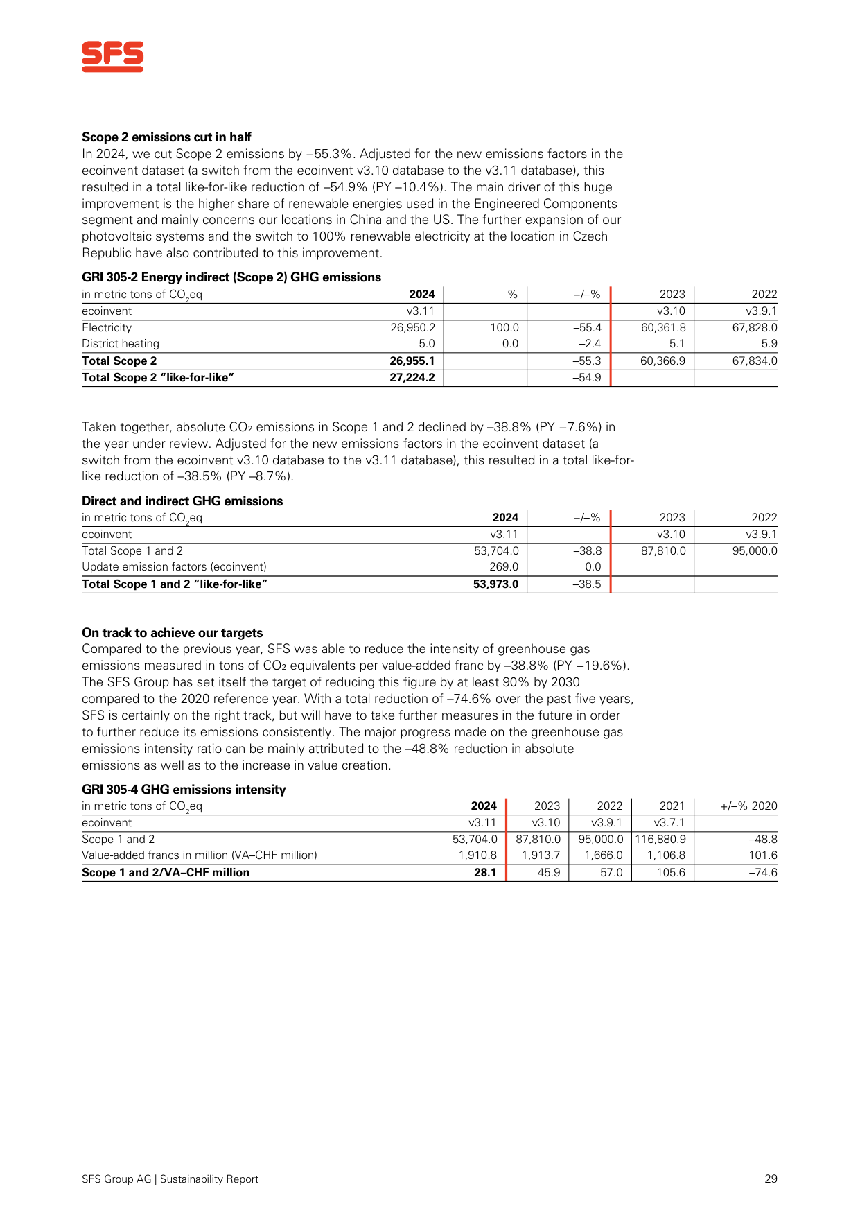 Emissions data extracted from page 29