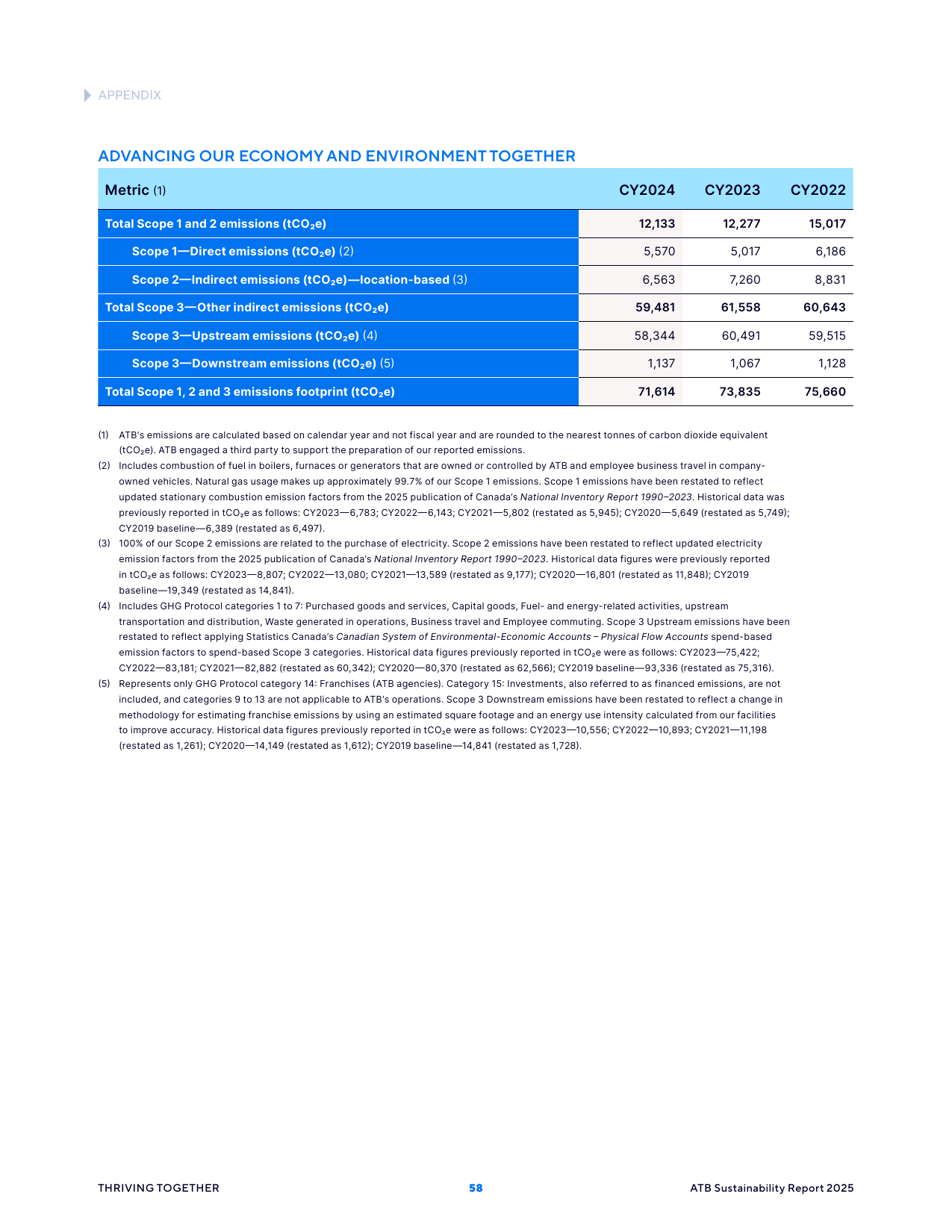 Emissions data extracted from page 58