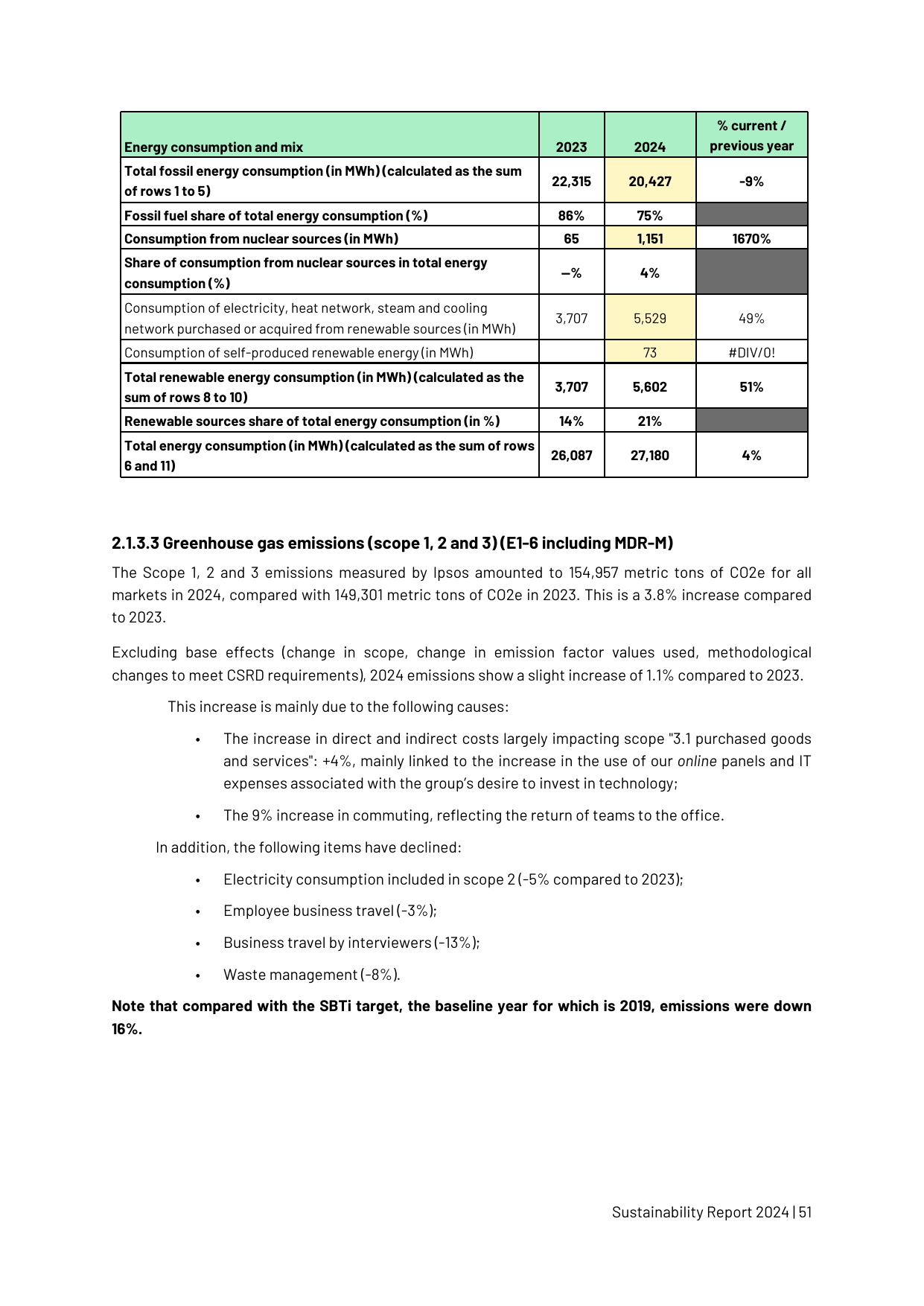 Emissions data extracted from page 51