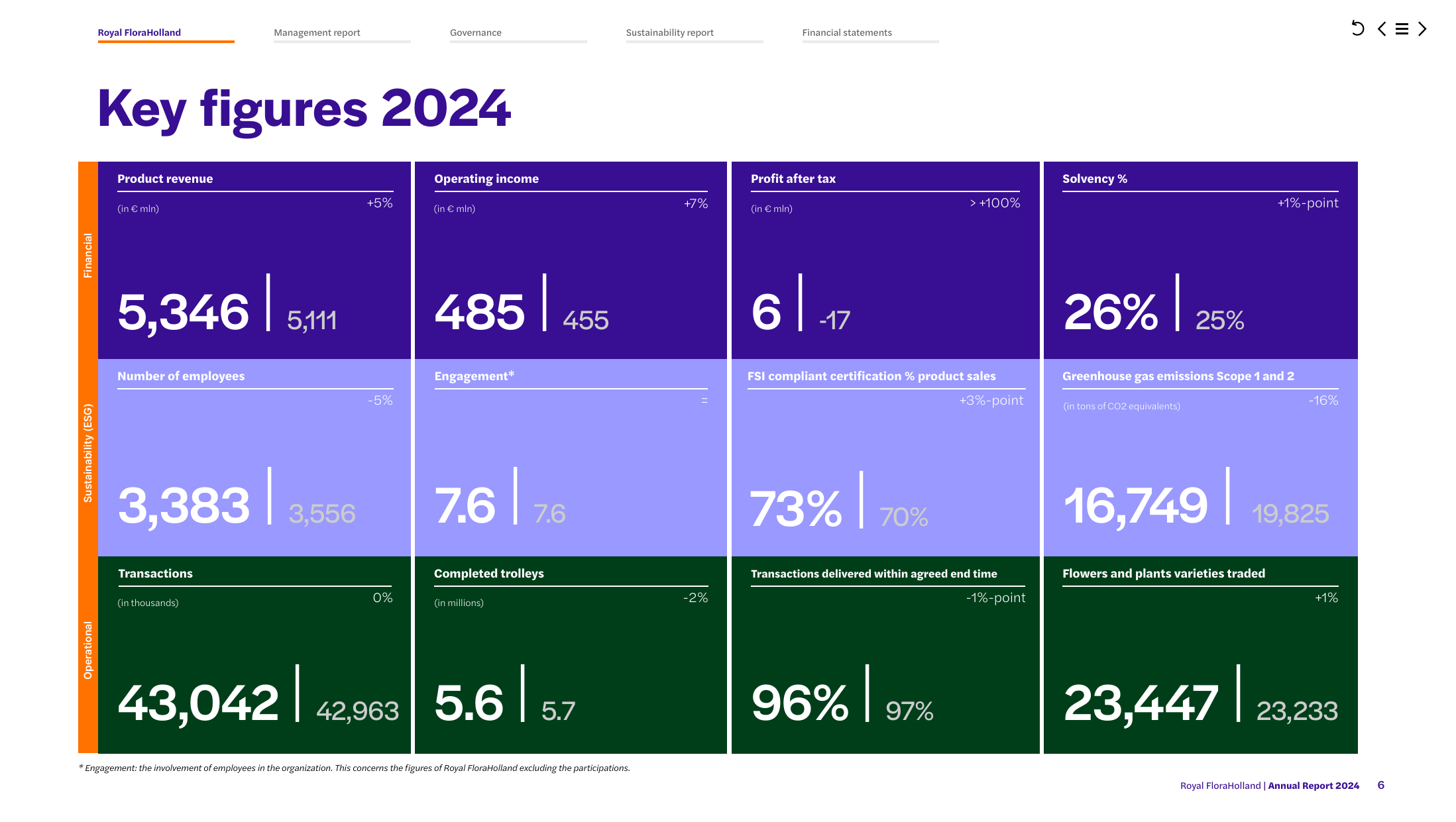 Emissions data extracted from page 6