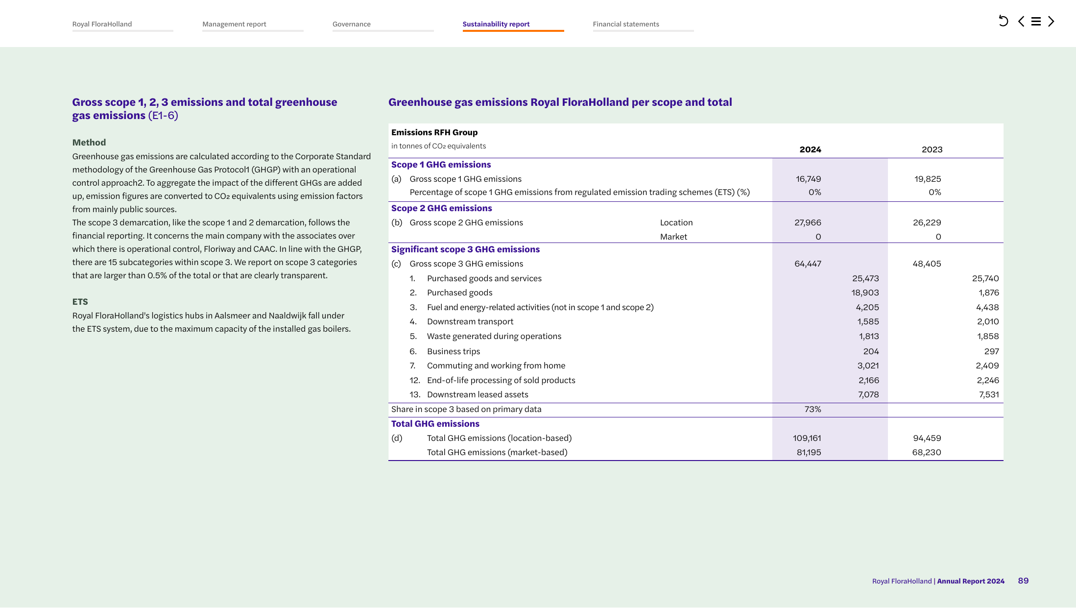 Emissions data extracted from page 89