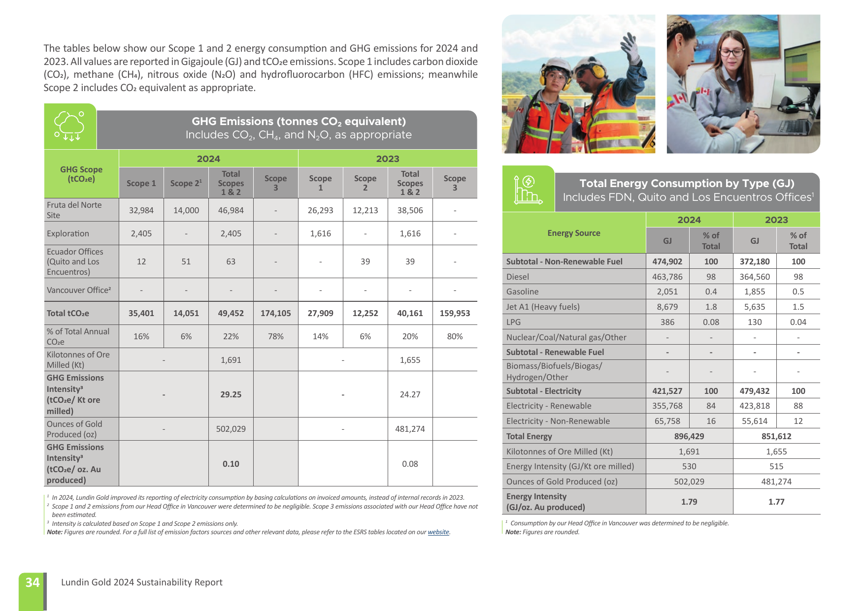 Emissions data extracted from page 34